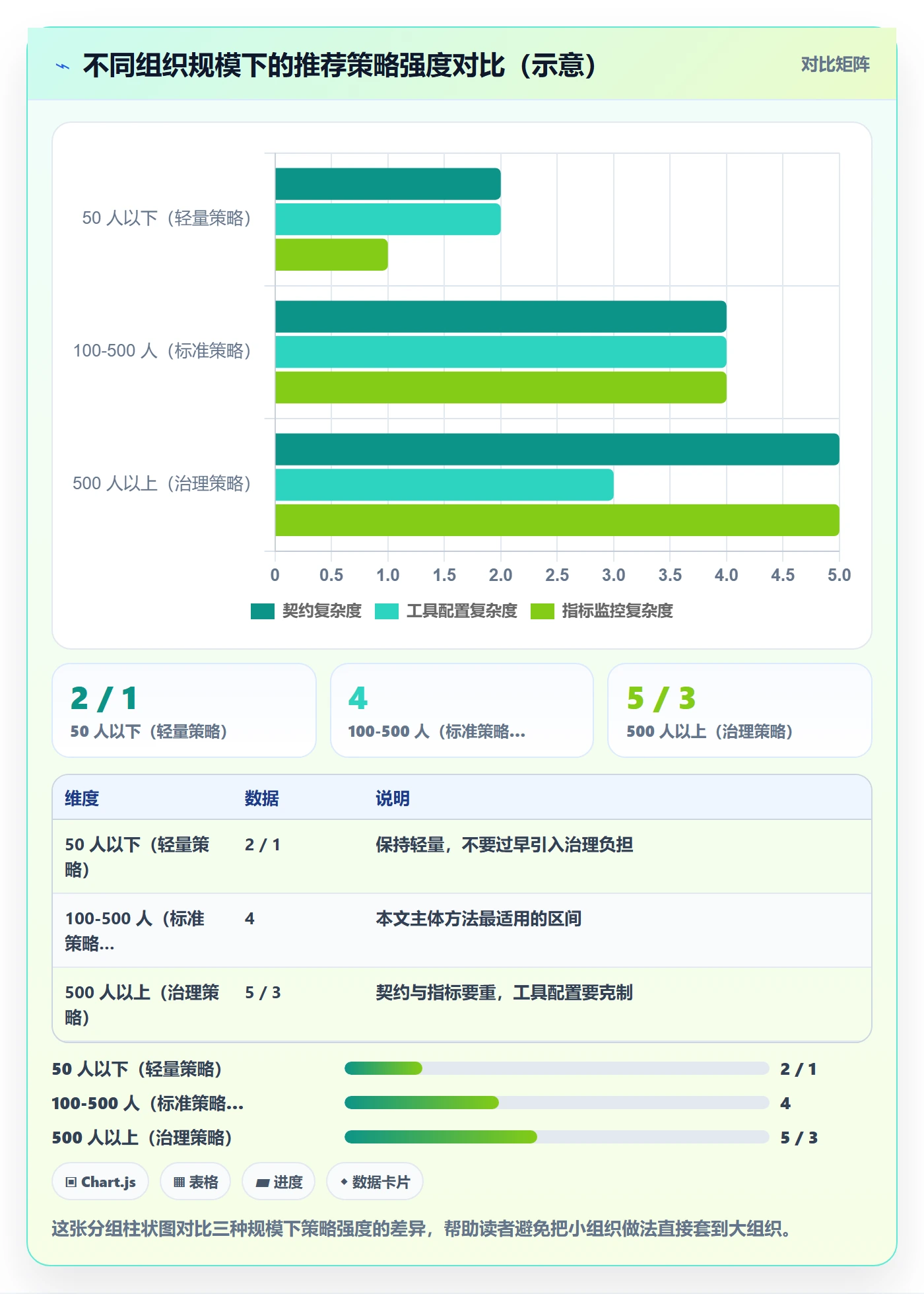 项目阶段阶段状态全流程：管理层协同管理与一文讲清