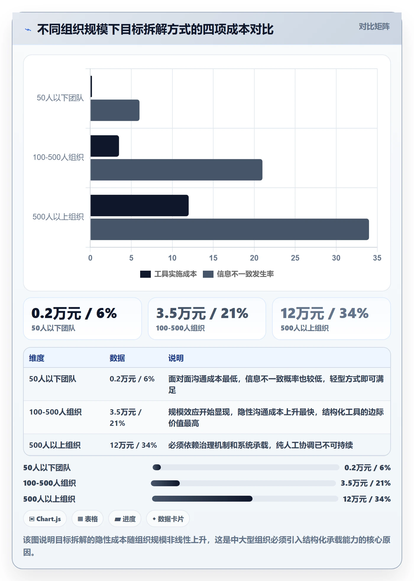 项目目标如何做好目标拆解?管理层数据分析与操作步骤