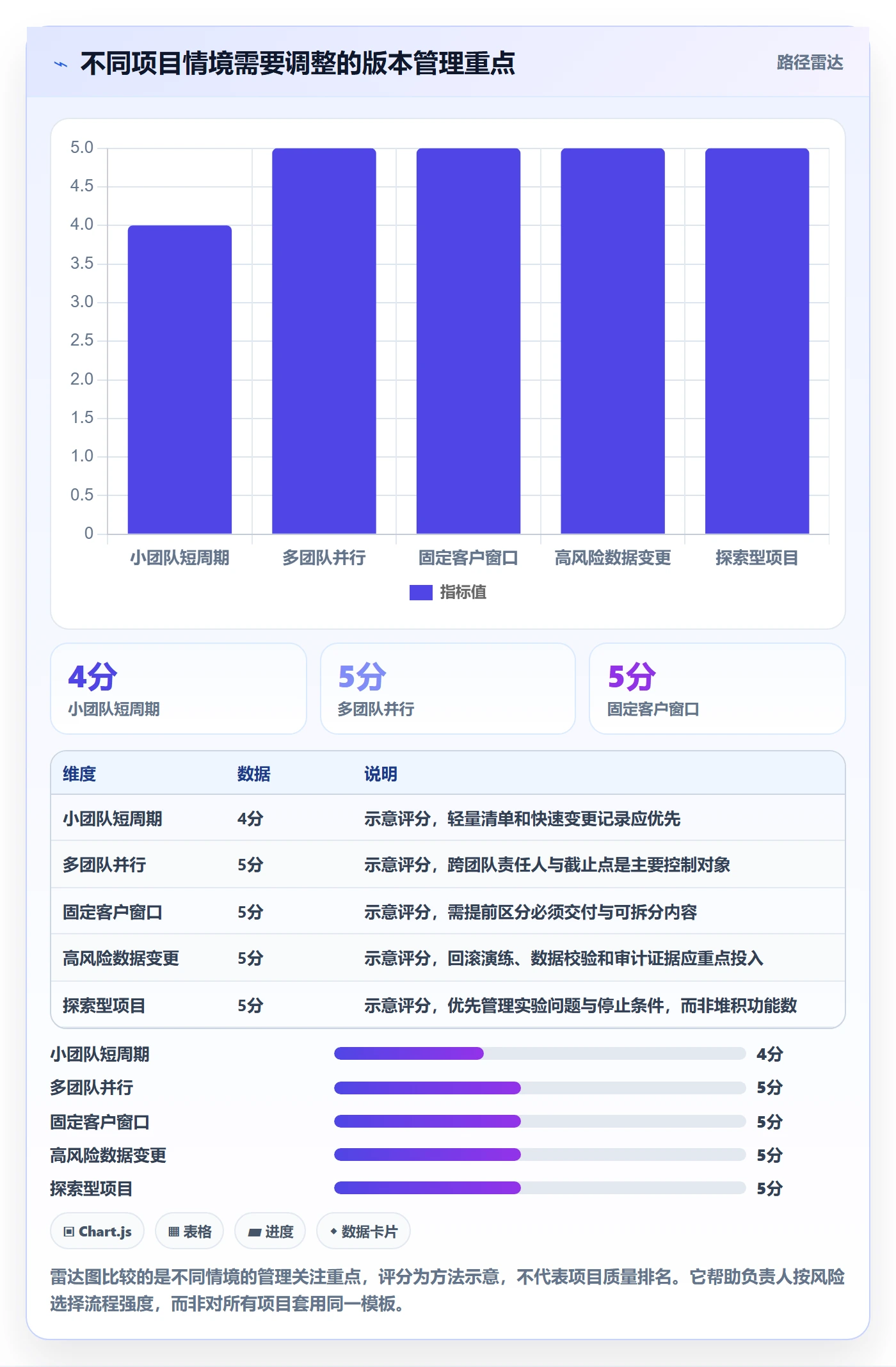 版本内容实操方法:项目负责人提升版本管理效率的落地方案方法与模板
