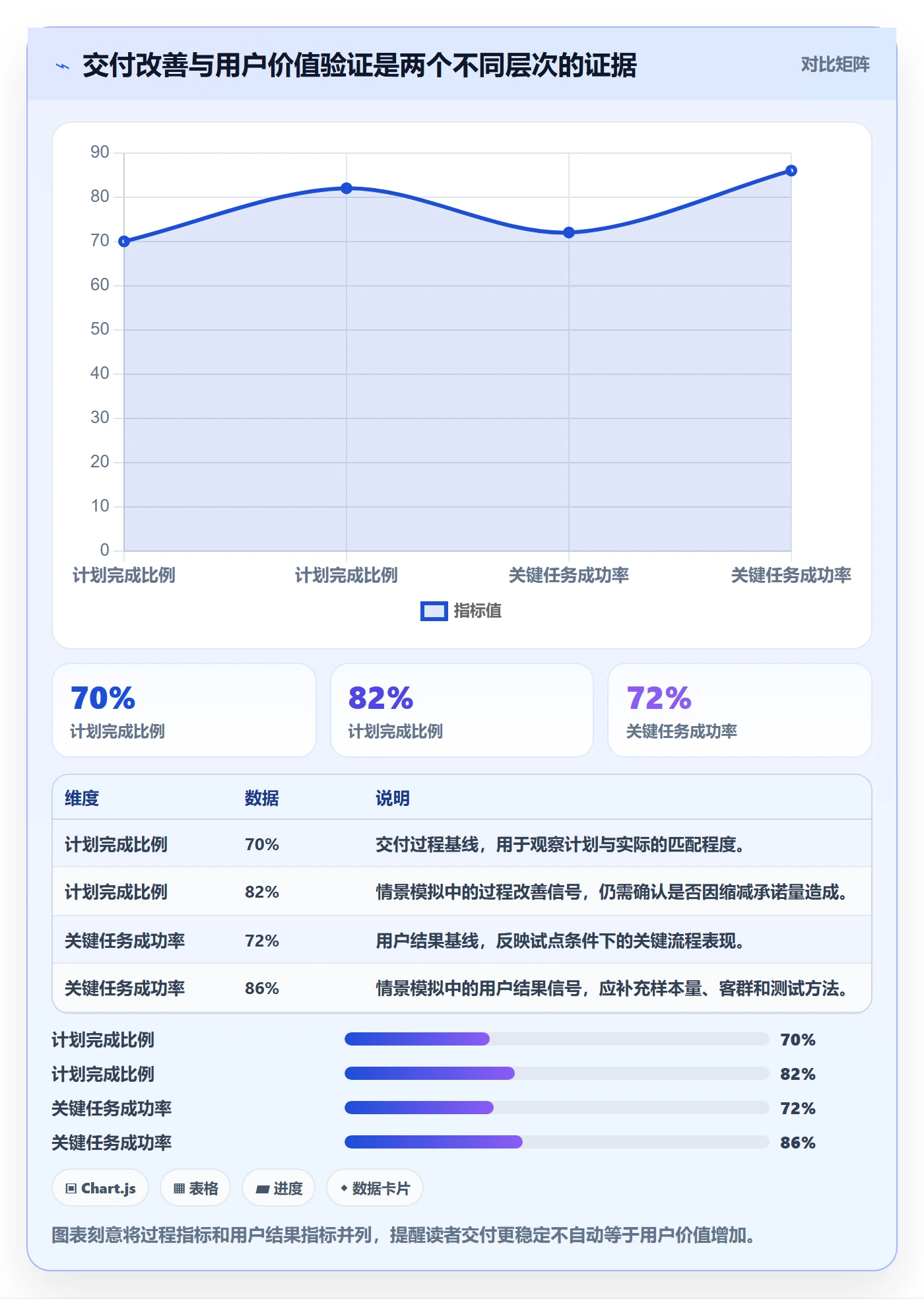 敏捷项目Scrum全流程:管理层数据分析与一文讲清
