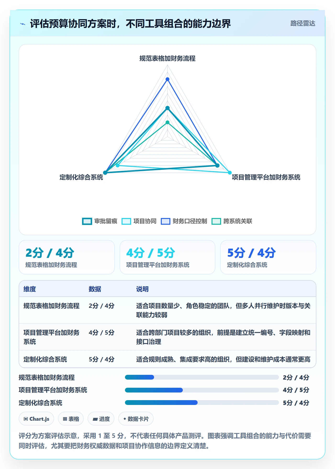 预算管理预算申请教程:项目经理协同管理,避坑指南