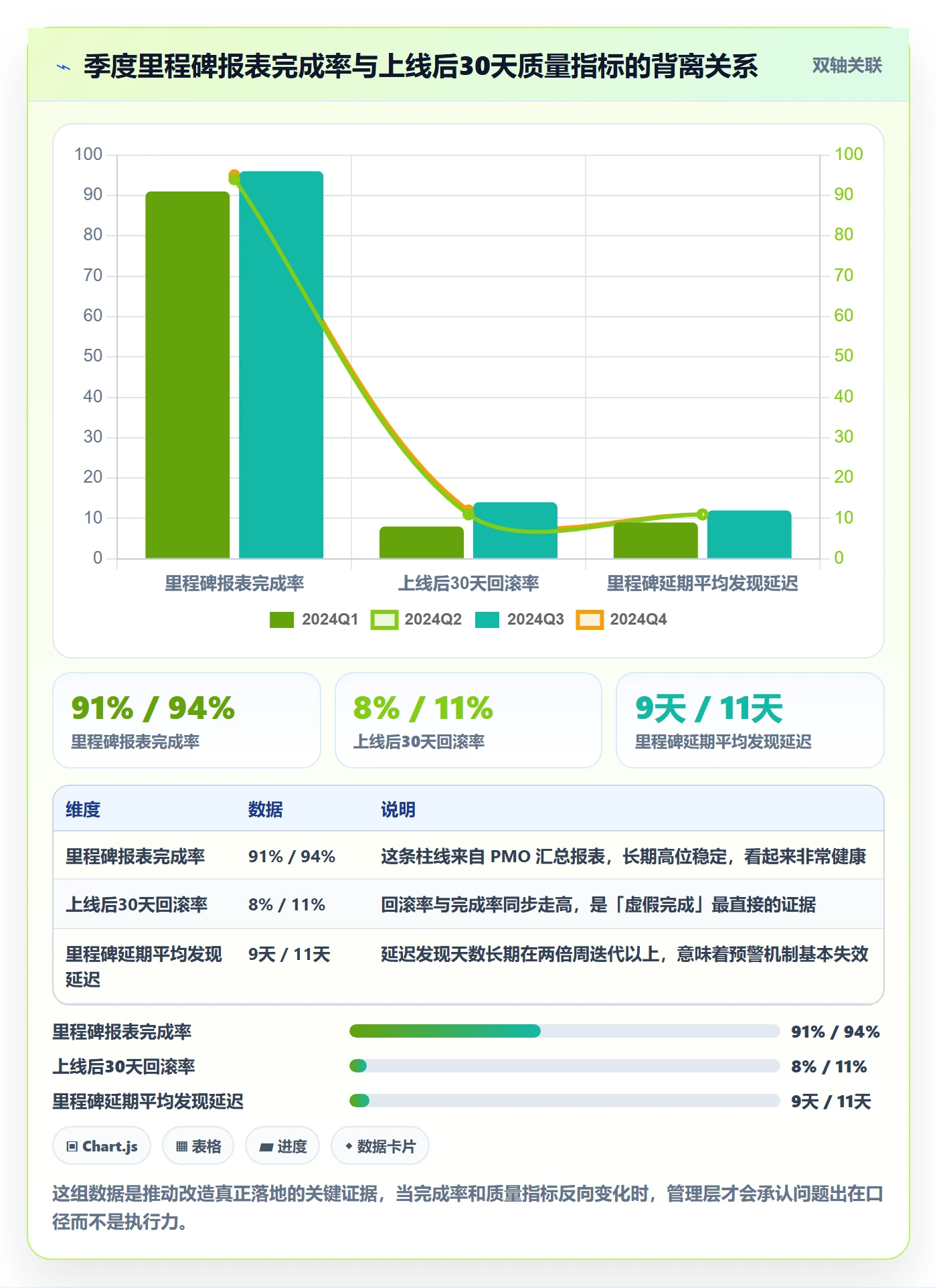 里程碑计划落地方案：项目负责人开展里程碑的流程优化案例解析