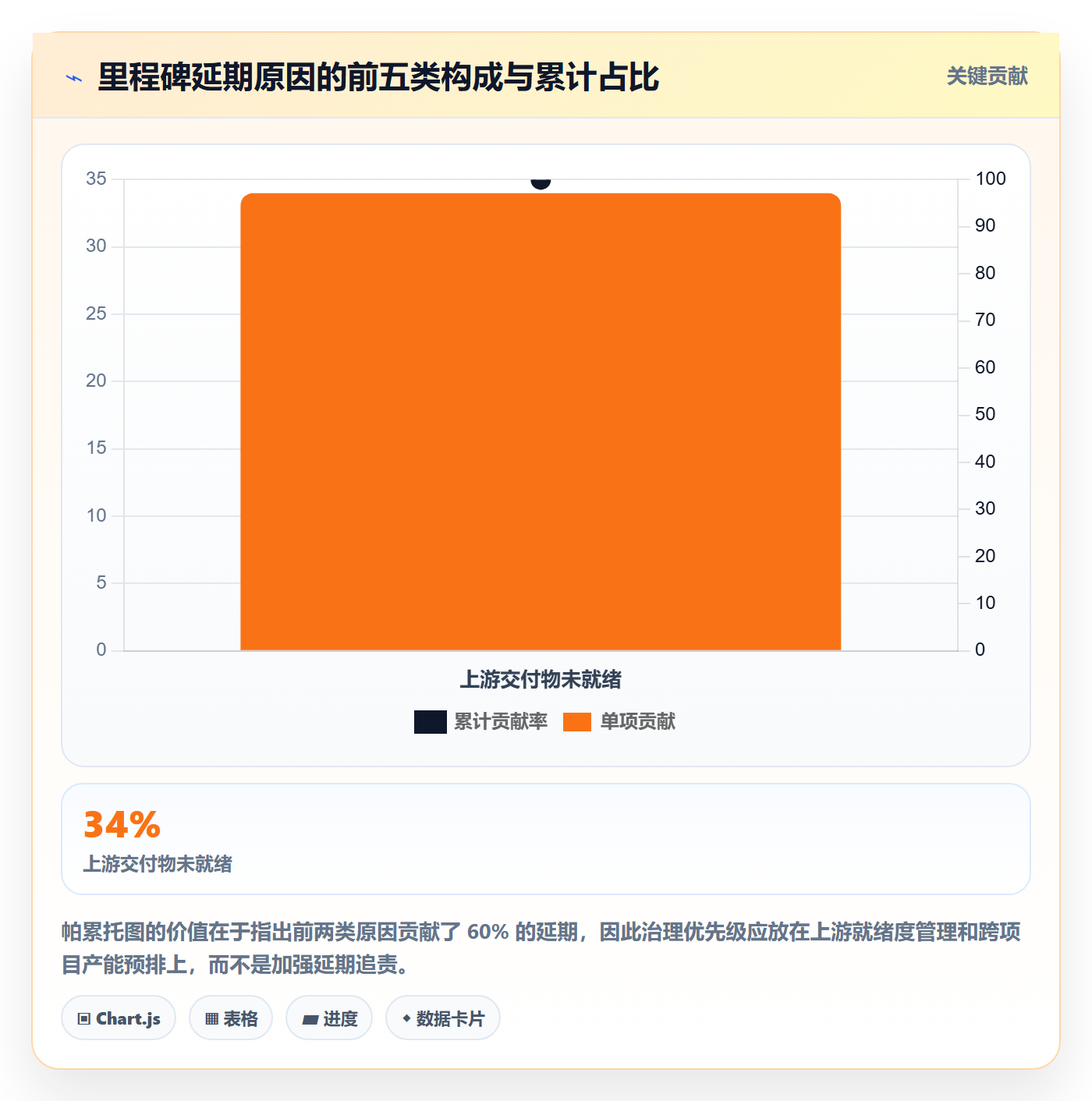 里程碑流程与规范:企业管理者里程碑实操方法关键指标