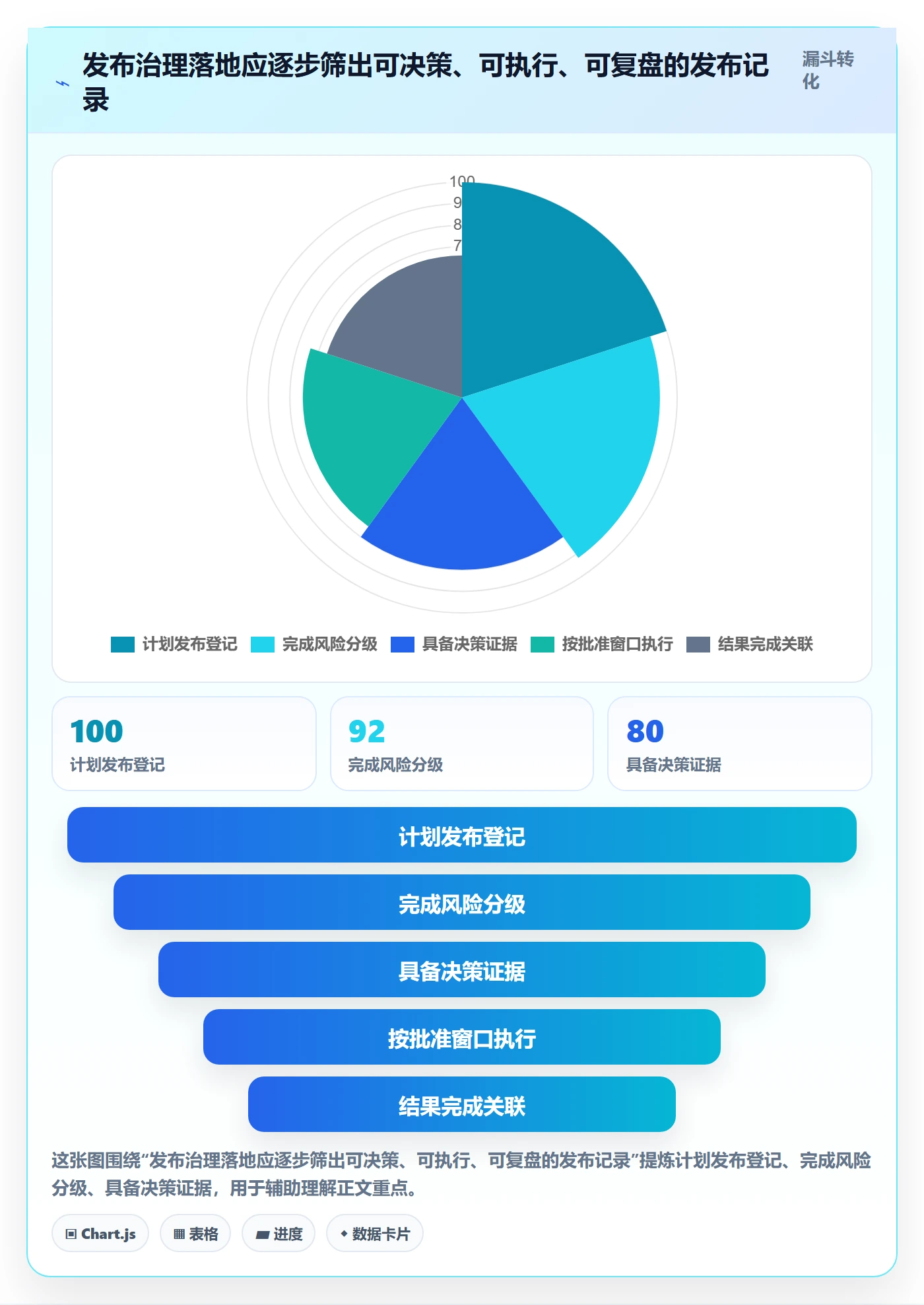 发布管理发布审批教程:PMO入门指南,避坑指南