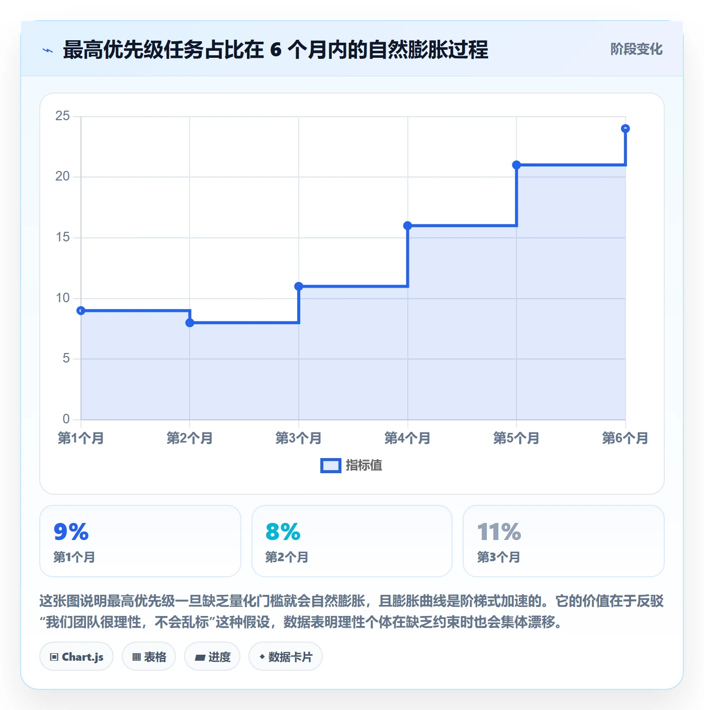 优先级管理指南:跨部门团队如何做好任务属性,入门指南全流程
