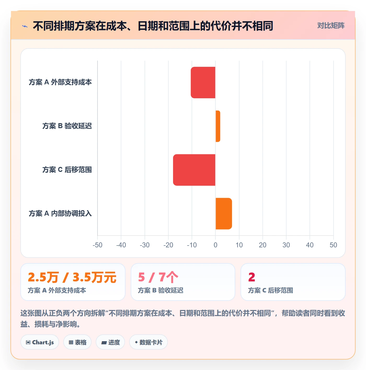 资源占用实操方法：实施团队提升资源管理效率的实操方法方法与模板