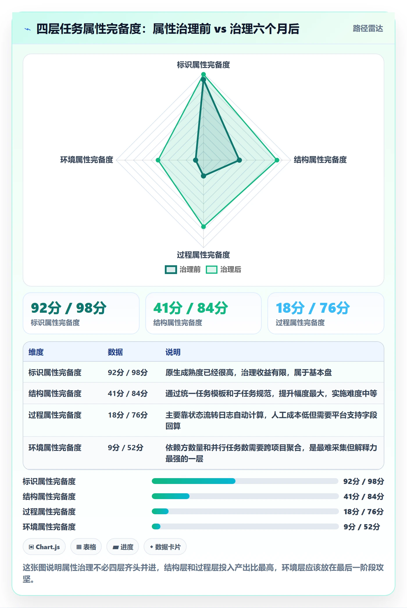 预计工期最佳实践:PMO任务属性数据分析,常见问题