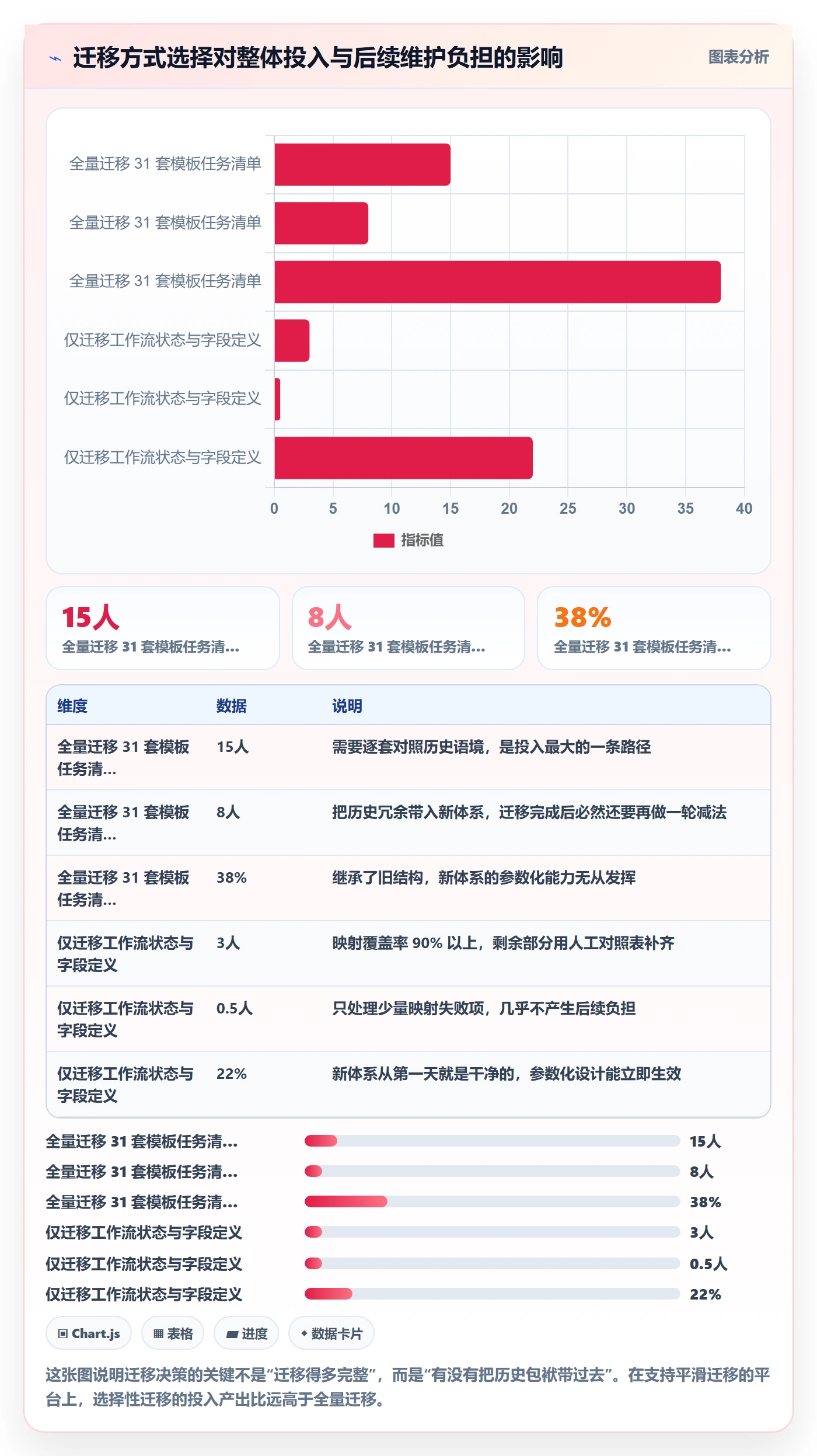 项目模板最佳实践:项目负责人项目模板落地方案,常见问题