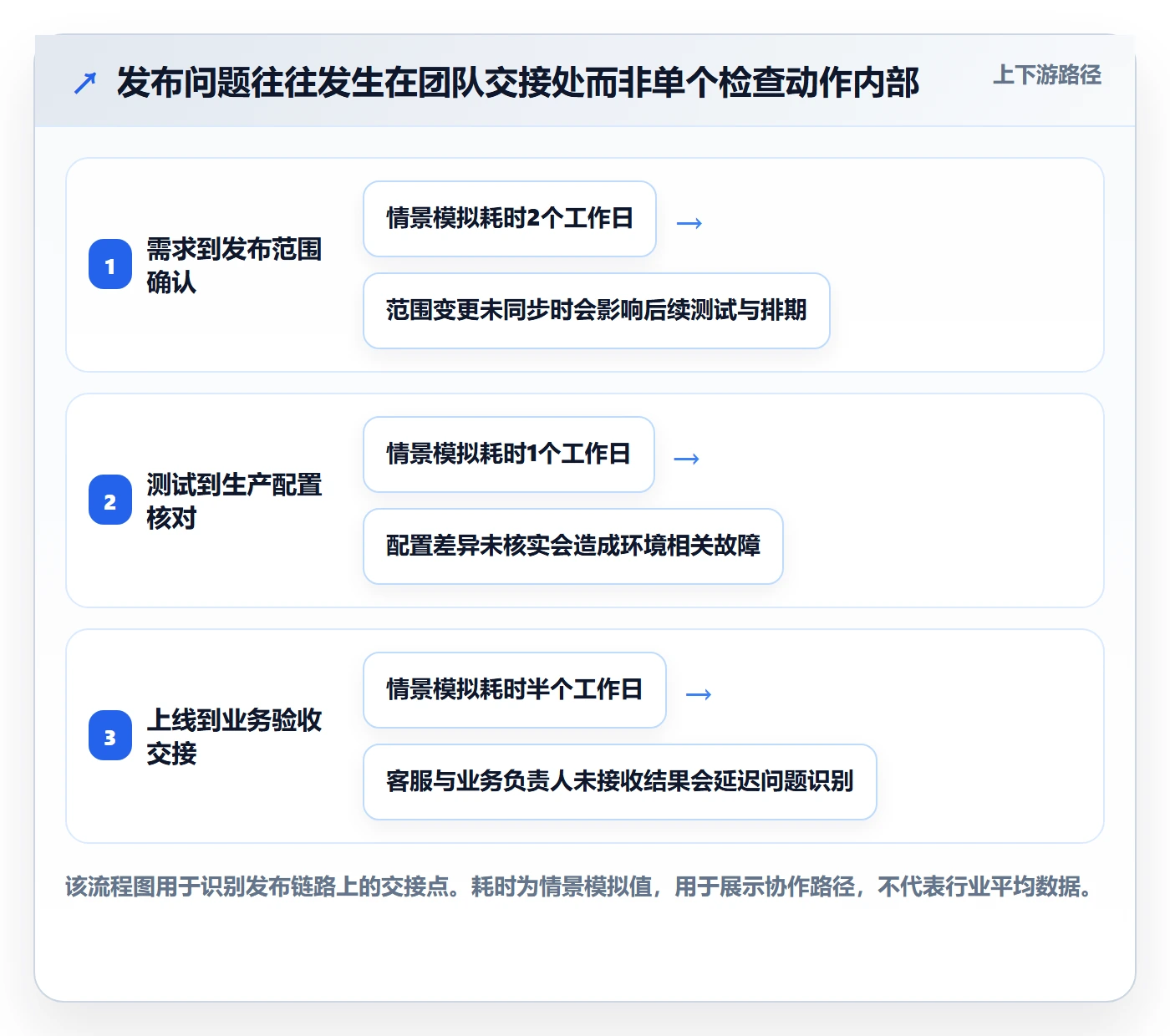 发布管理如何做好发布检查?企业管理者入门指南与操作步骤