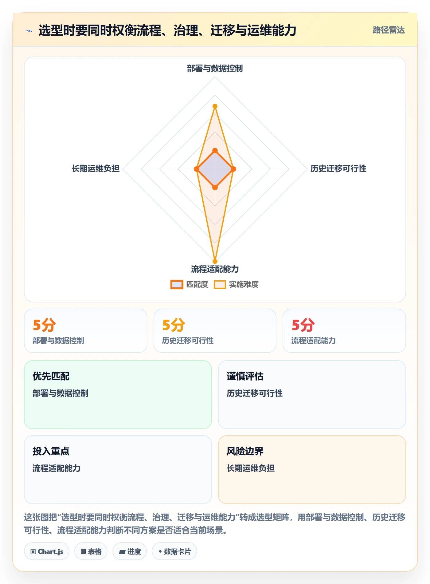 Epic流程与规范:项目成员敏捷项目数据分析关键指标