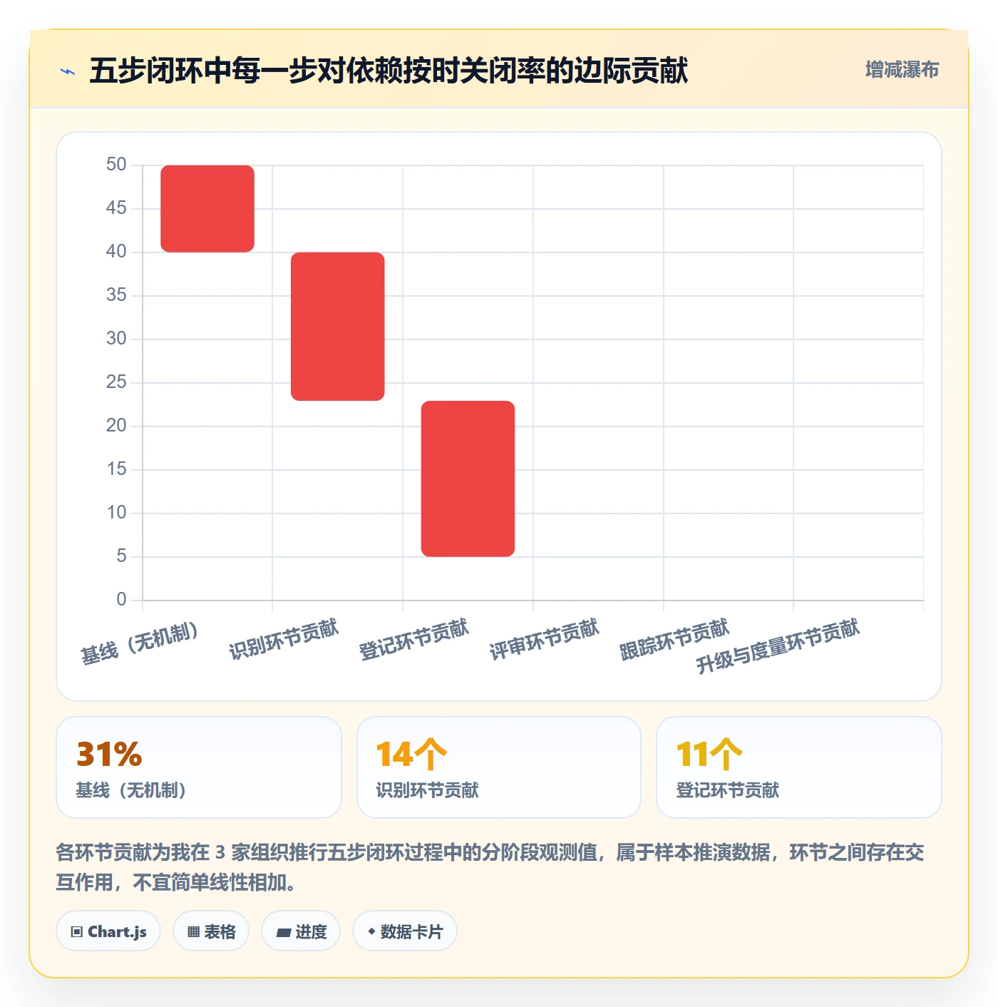 前置任务怎么做？PMO落地方案：任务依赖从0到1