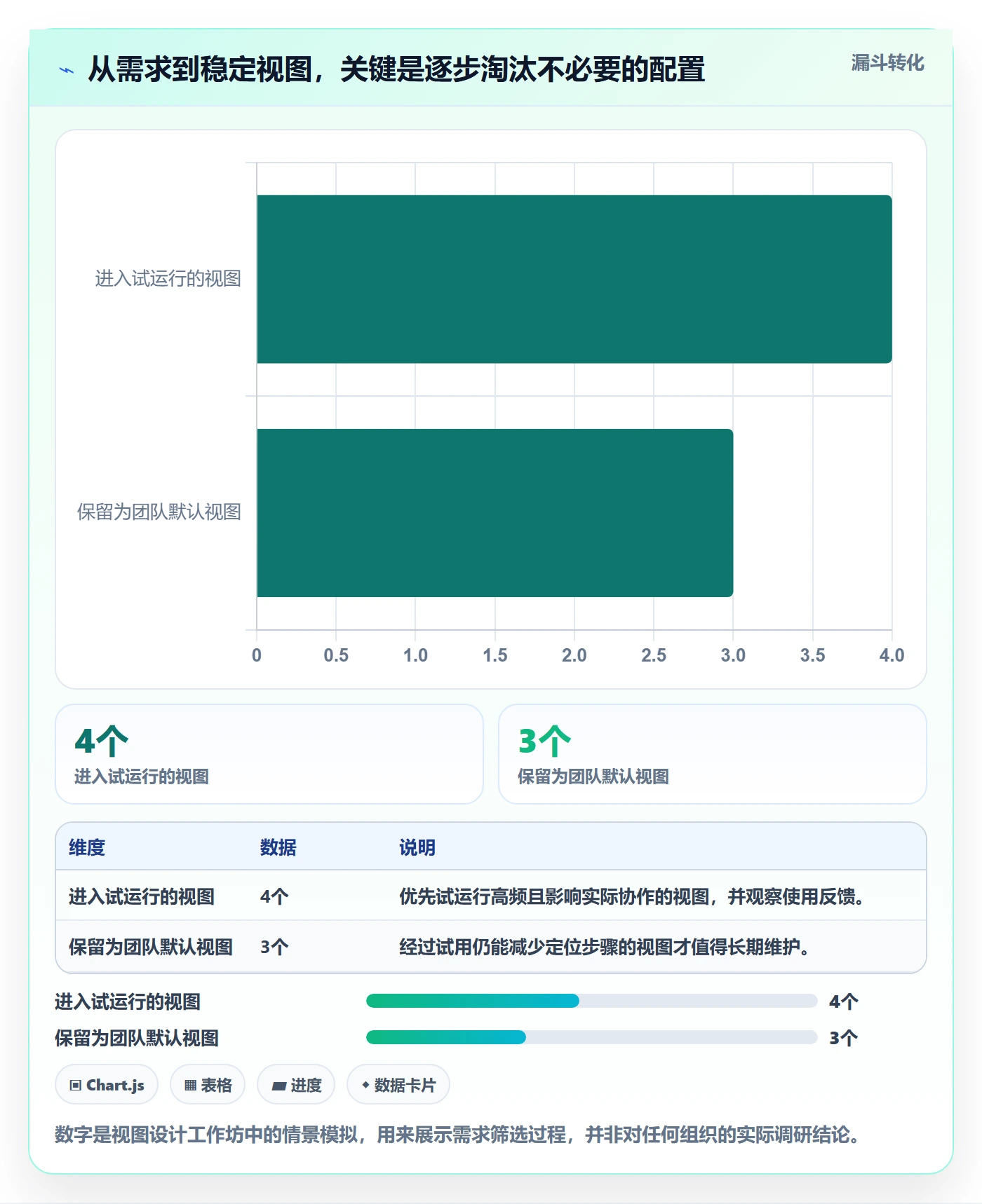 分组实操方法:研发团队提升列表视图效率的最佳实践方法与模板