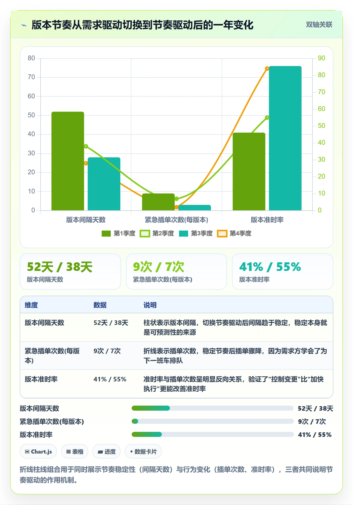 版本计划落地方案:项目经理开展版本管理的制度设计案例解析