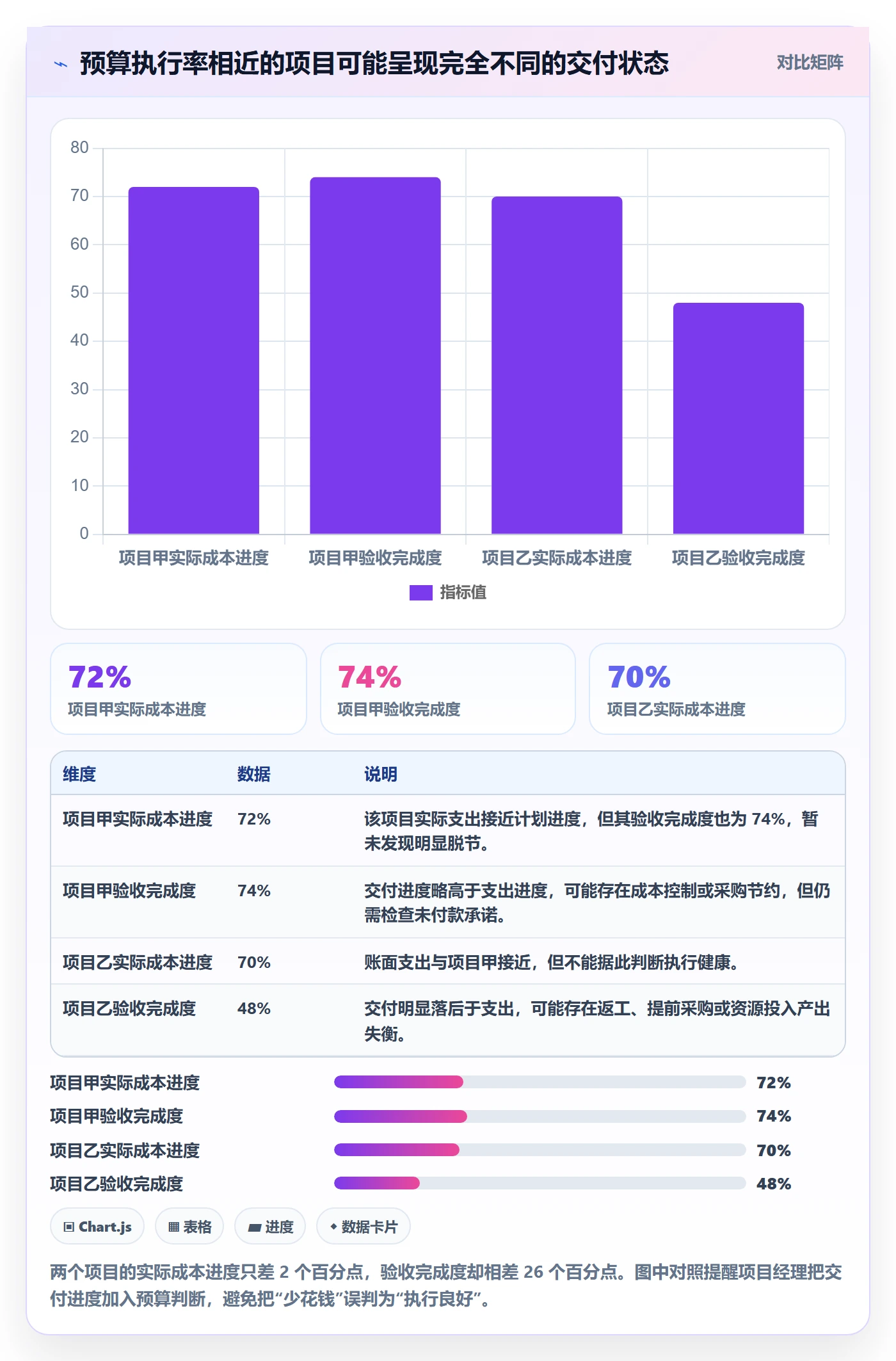 预算管理预算执行教程：项目经理数据分析，避坑指南