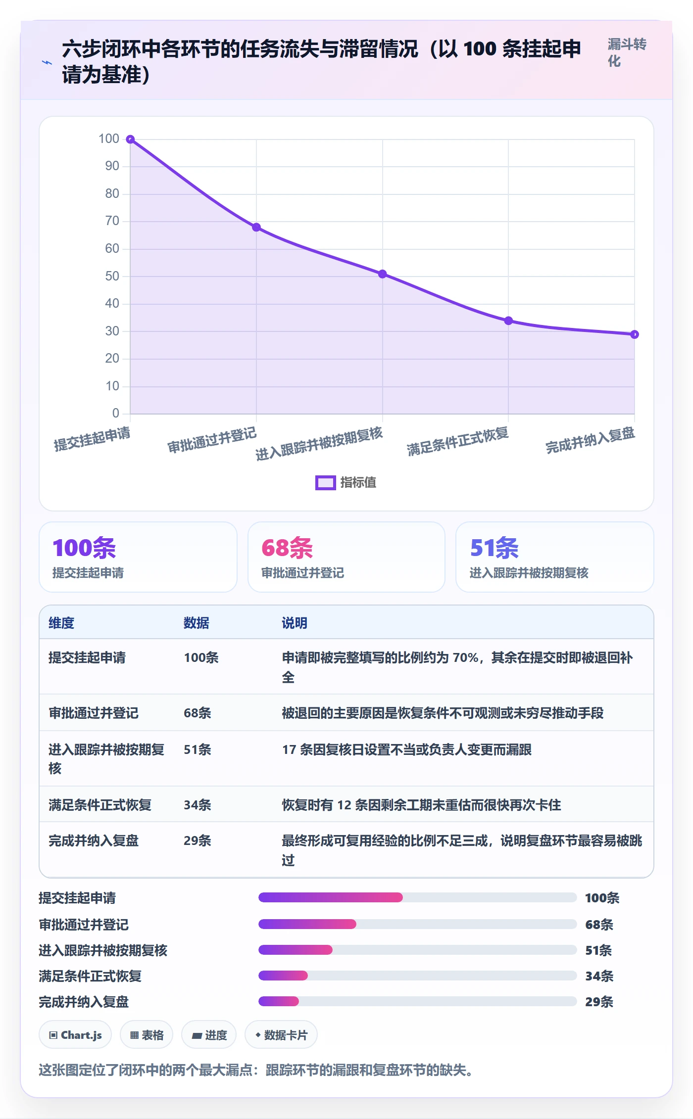 挂起管理方法大全:项目负责人任务执行实操方法落地清单