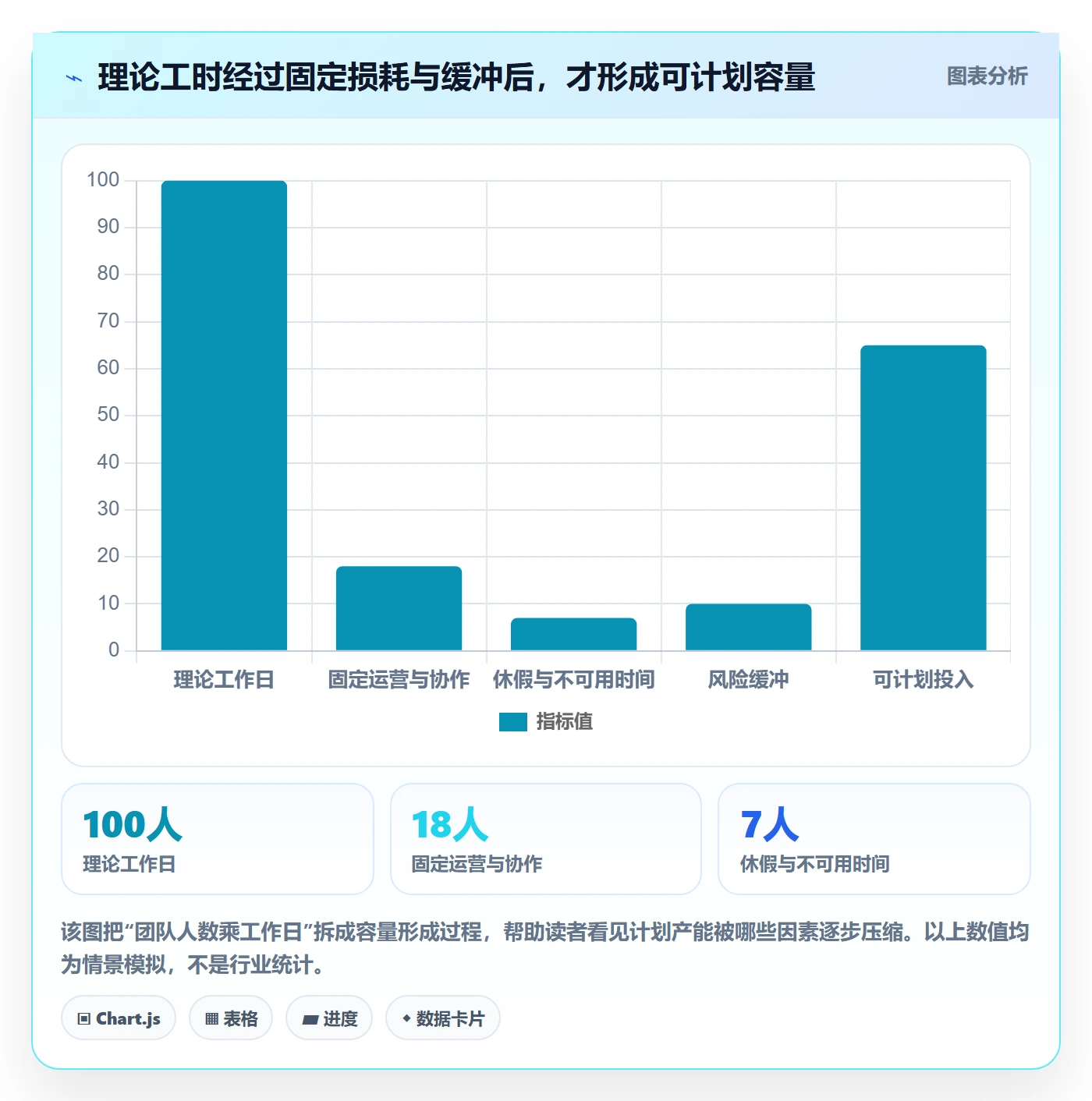 投入比例管理指南：产品经理如何做好人力资源计划，数据分析全流程