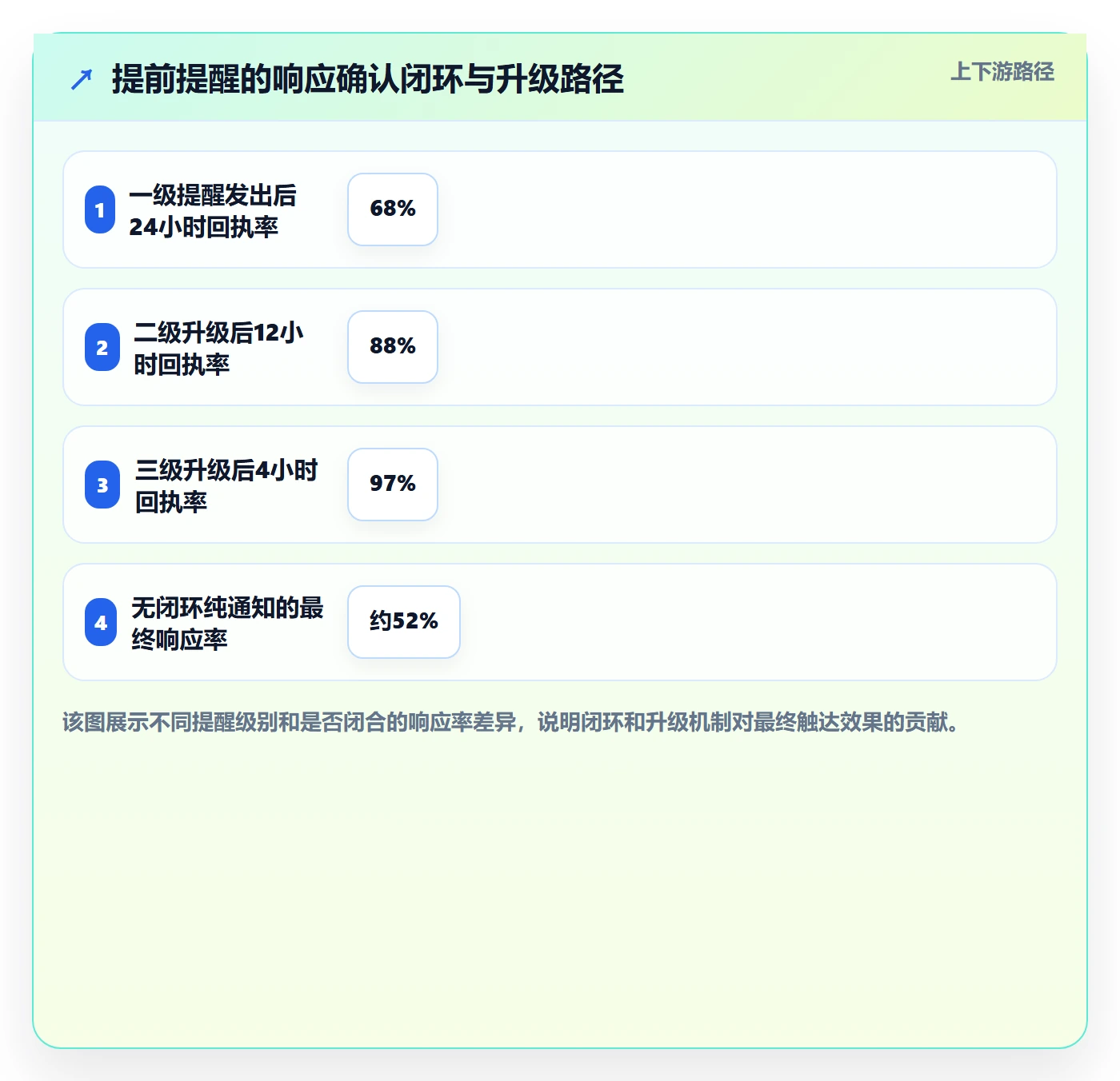 任务提醒如何做好提前提醒?项目经理落地方案与操作步骤