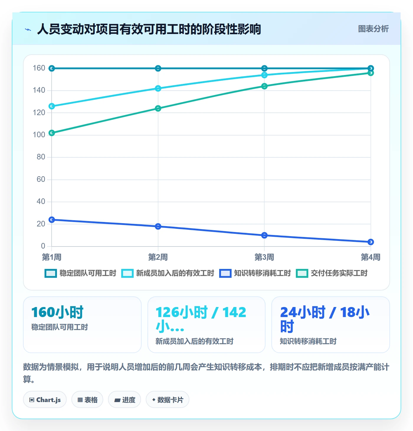 工时管理如何做好剩余工时?项目经理流程优化与操作步骤
