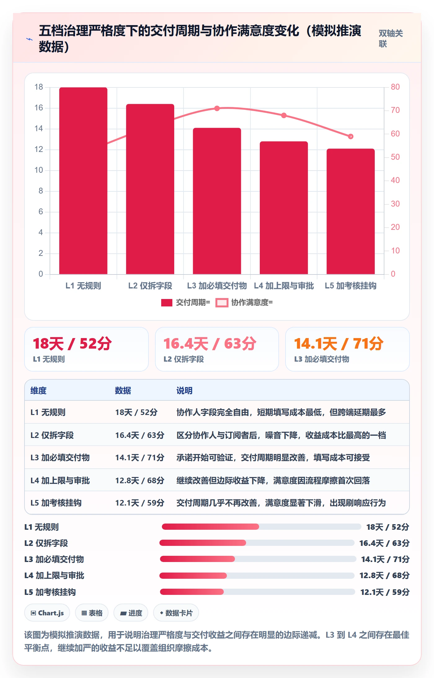 协作人管理方法大全:研发团队任务管理协同管理落地清单