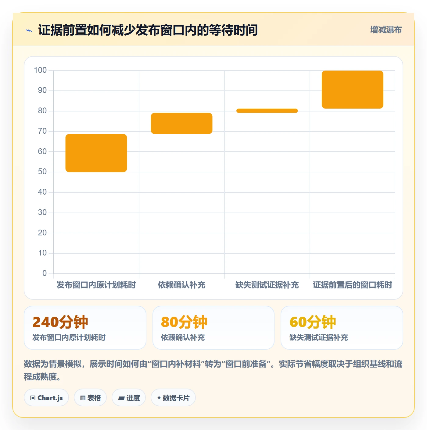 发布流程与规范:企业管理者发布管理实操方法关键指标