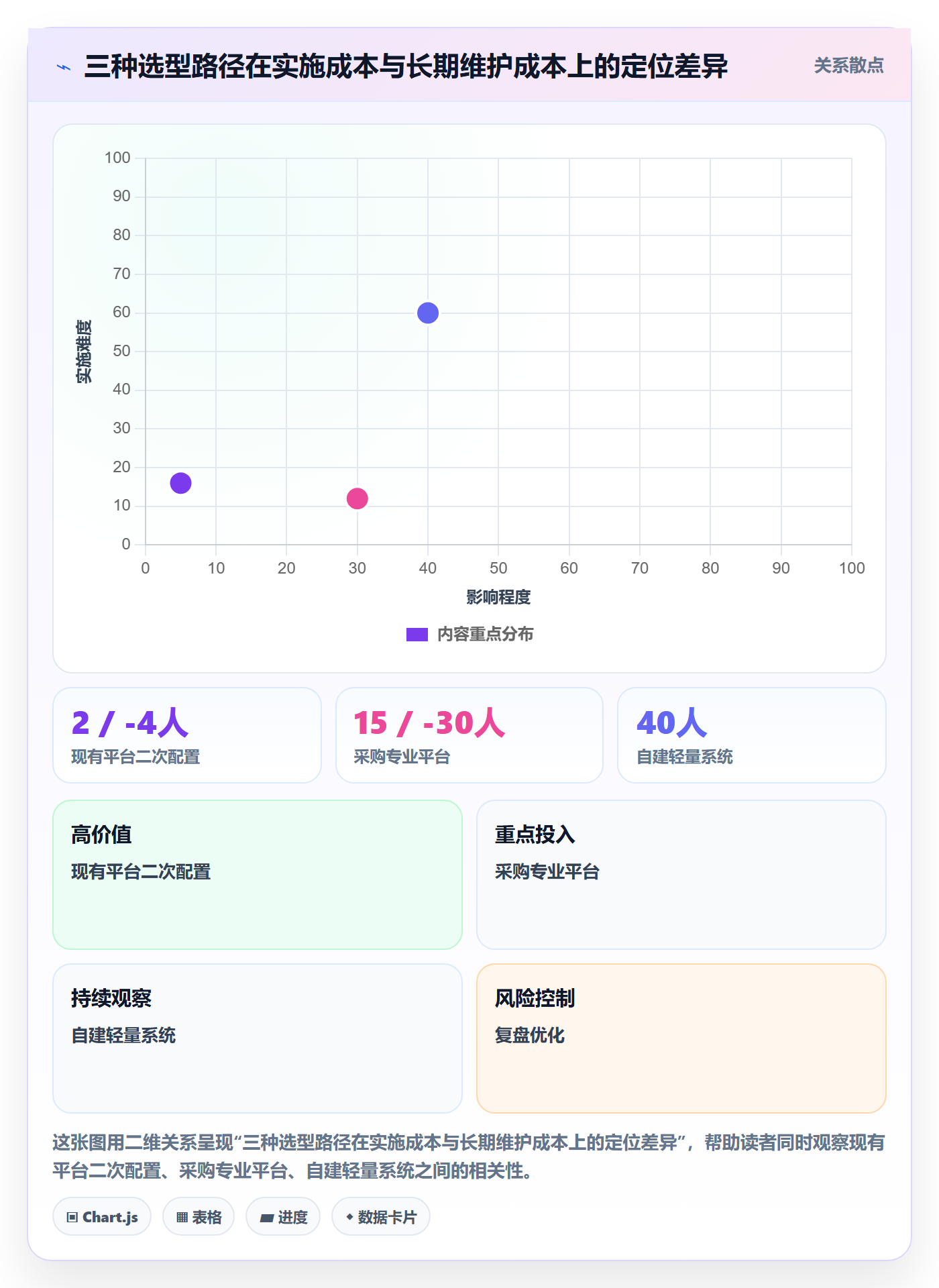 自动提醒落地方案:跨部门团队开展任务提醒的落地方案案例解析