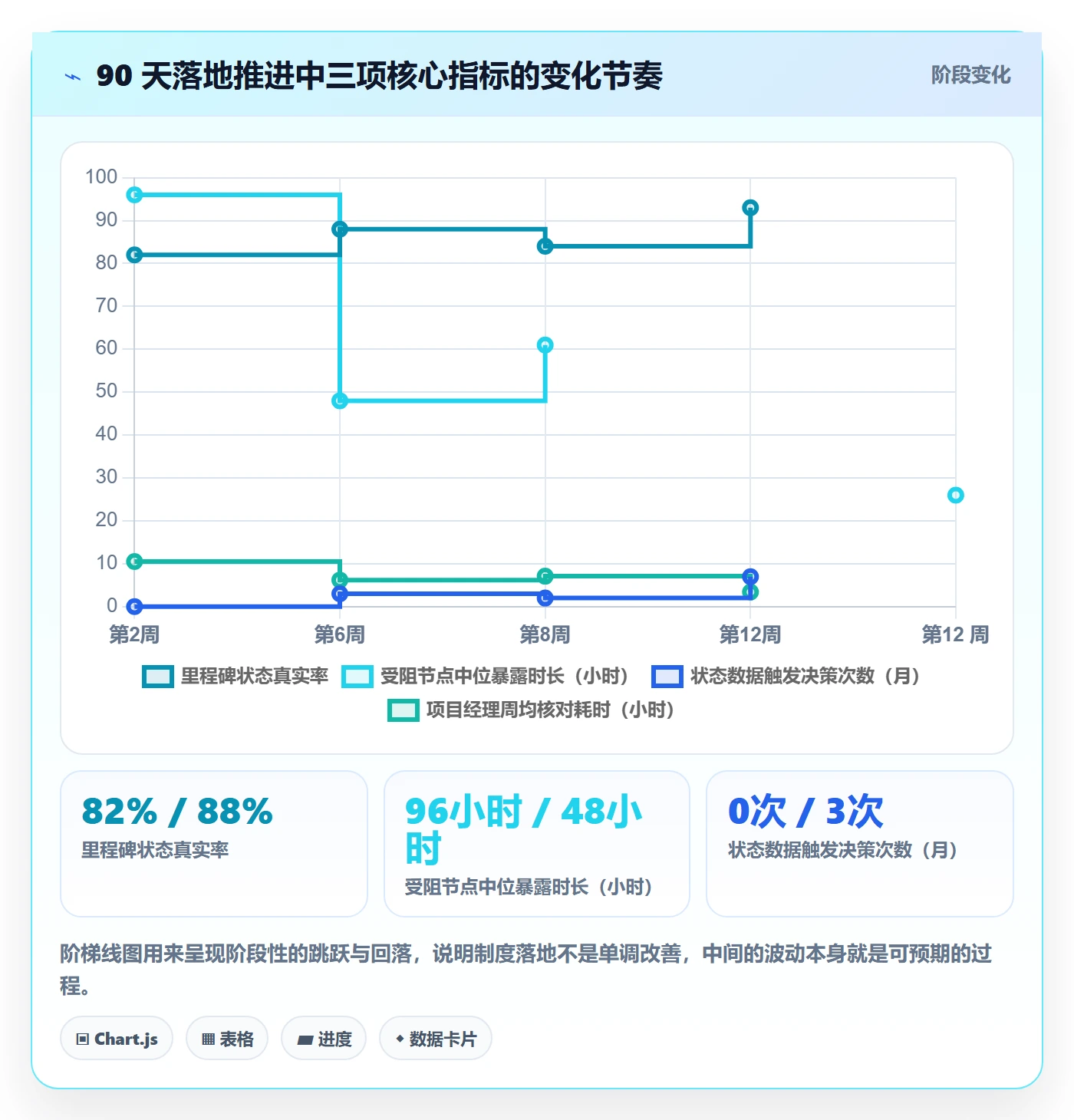 节点状态管理方法大全:项目成员里程碑制度设计落地清单