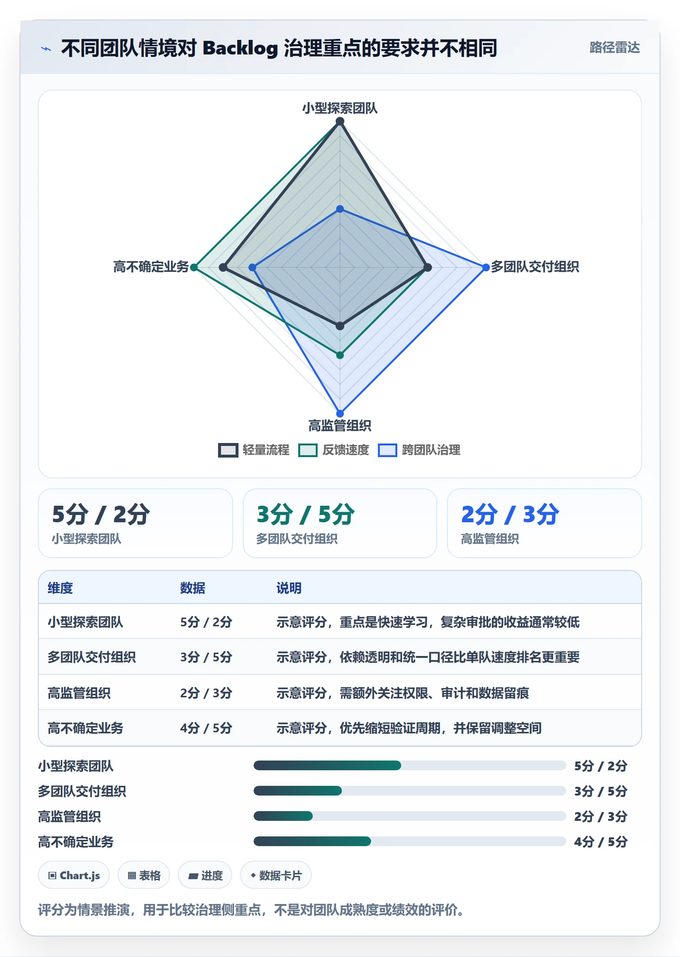 敏捷项目如何做好Backlog?管理层数据分析与操作步骤