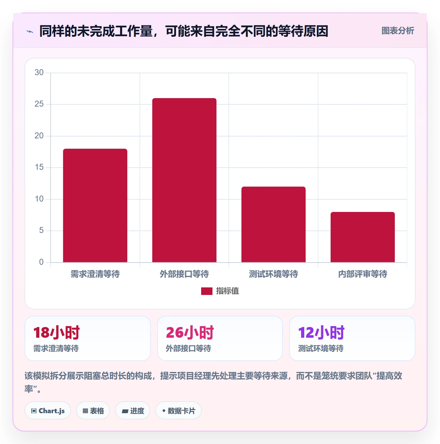 Sprint实操方法:项目经理提升敏捷项目效率的数据分析方法与模板