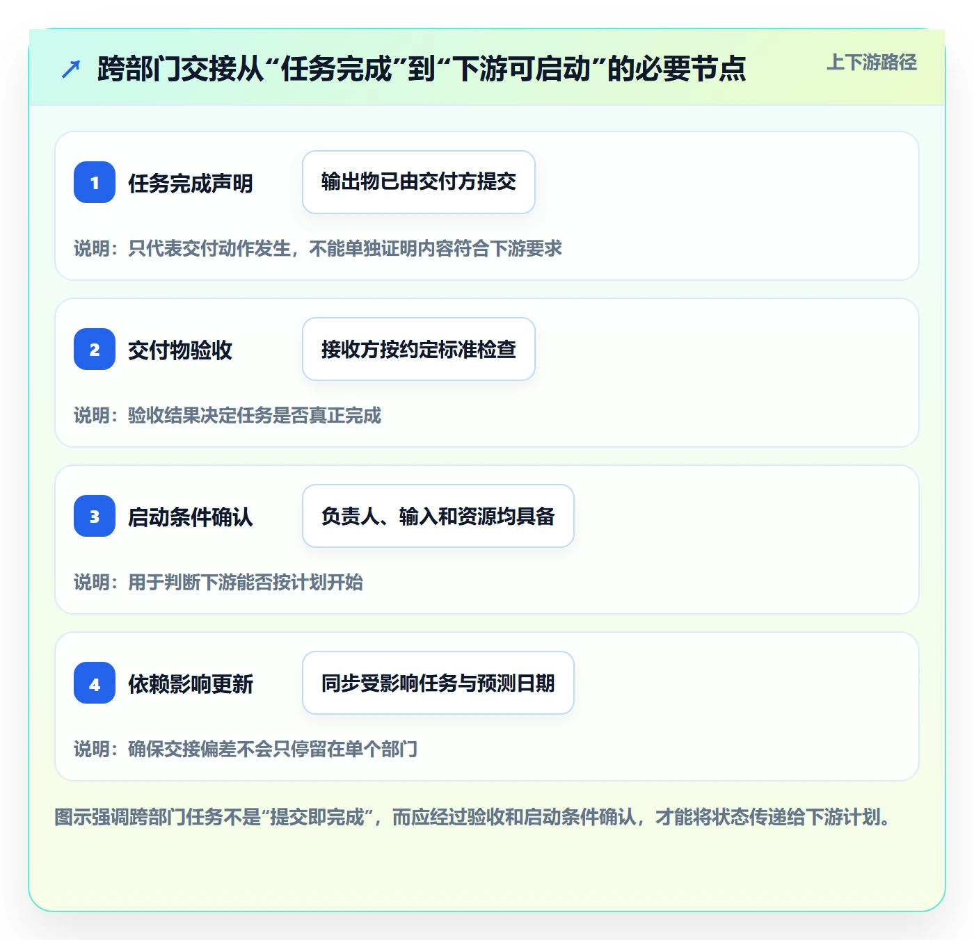 计划时间实操方法:跨部门团队提升甘特图效率的风险控制方法与模板
