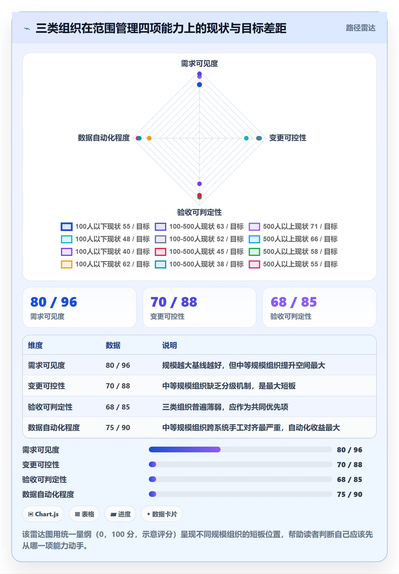 范围落地方案：PMO开展项目范围的实操方法案例解析