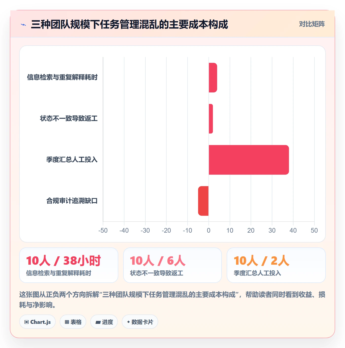 任务管理方法大全:产品经理任务管理入门指南落地清单