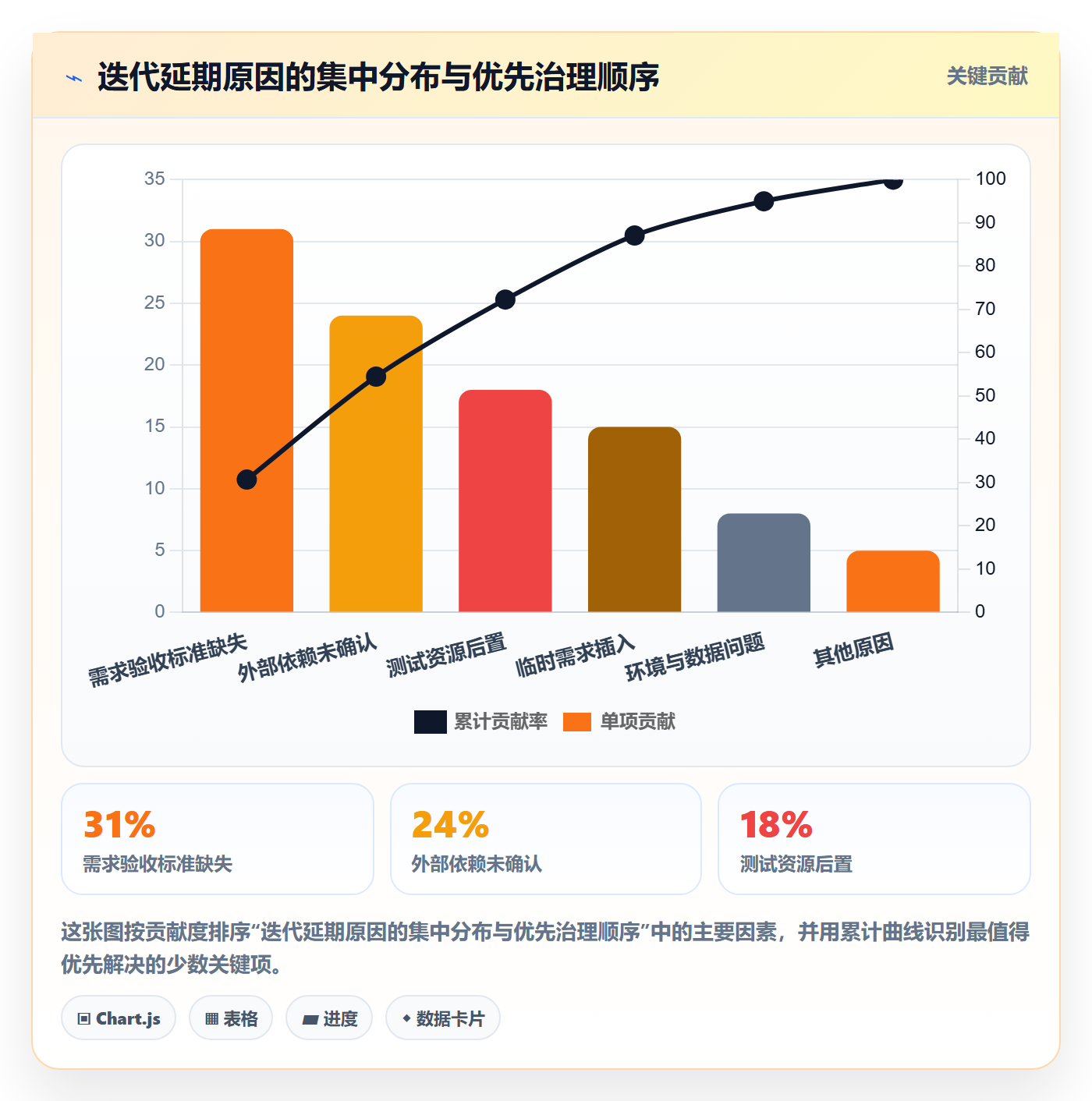 迭代流程与规范：研发团队迭代管理协同管理关键指标