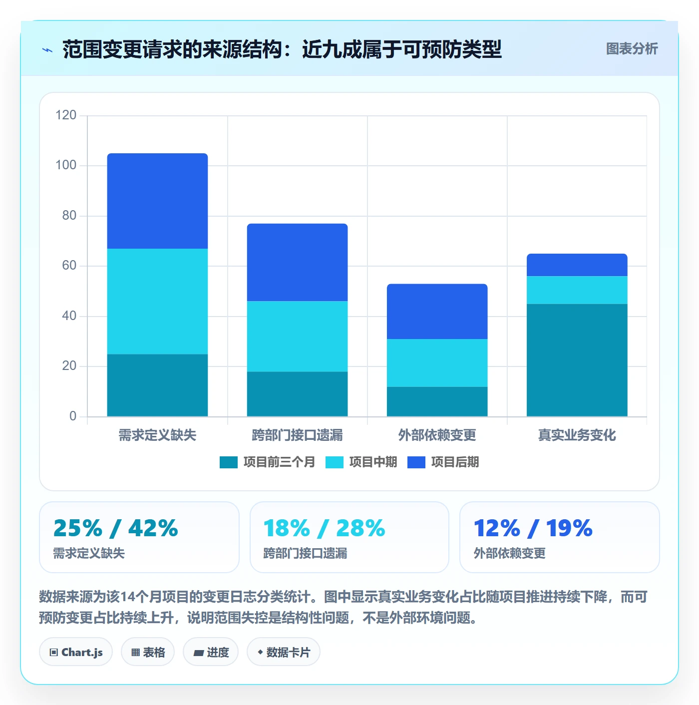 工作分解怎么做?PMO风险控制:项目范围从0到1