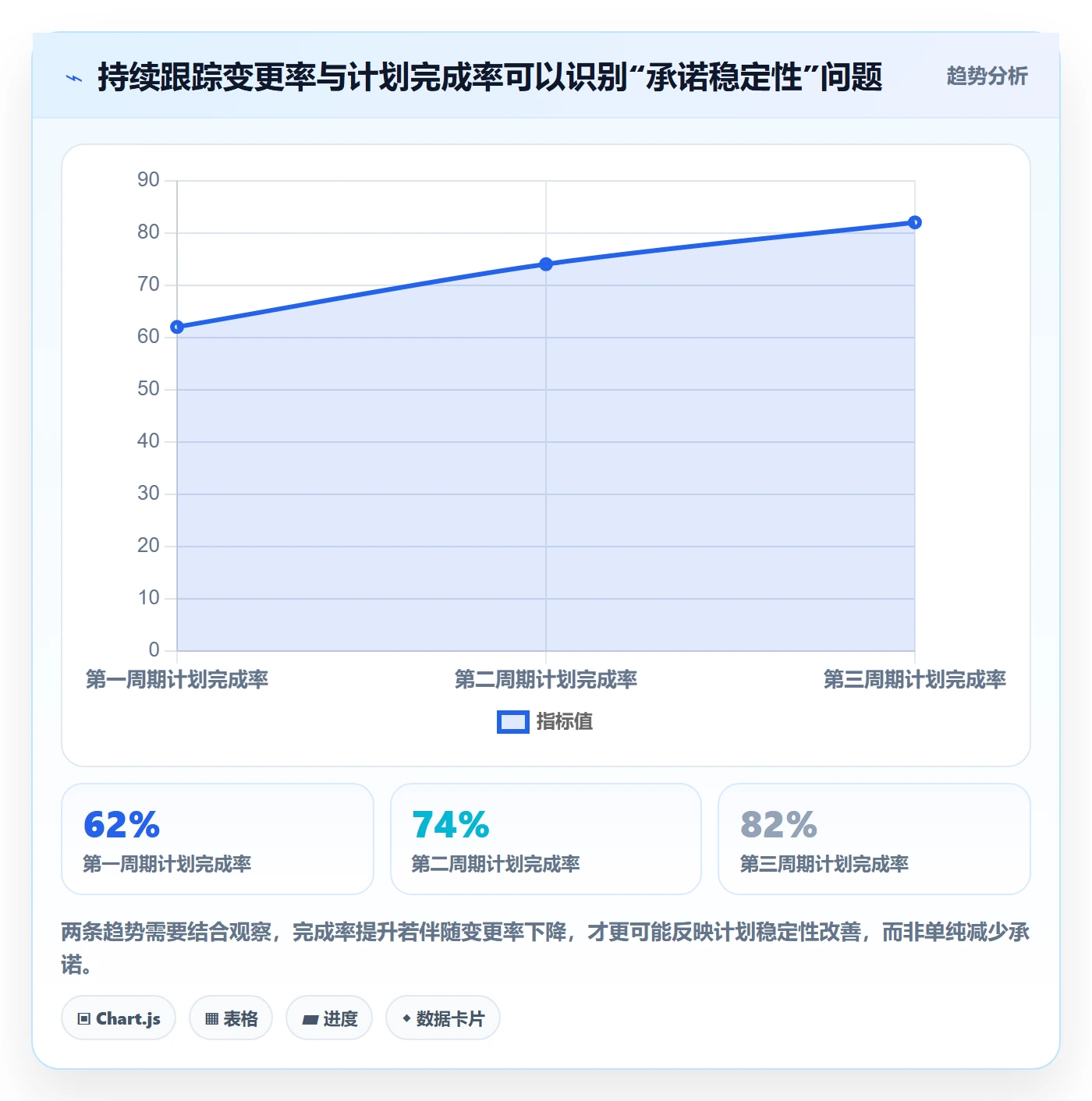 资源评估怎么做?企业管理者效率提升:需求排期从0到1