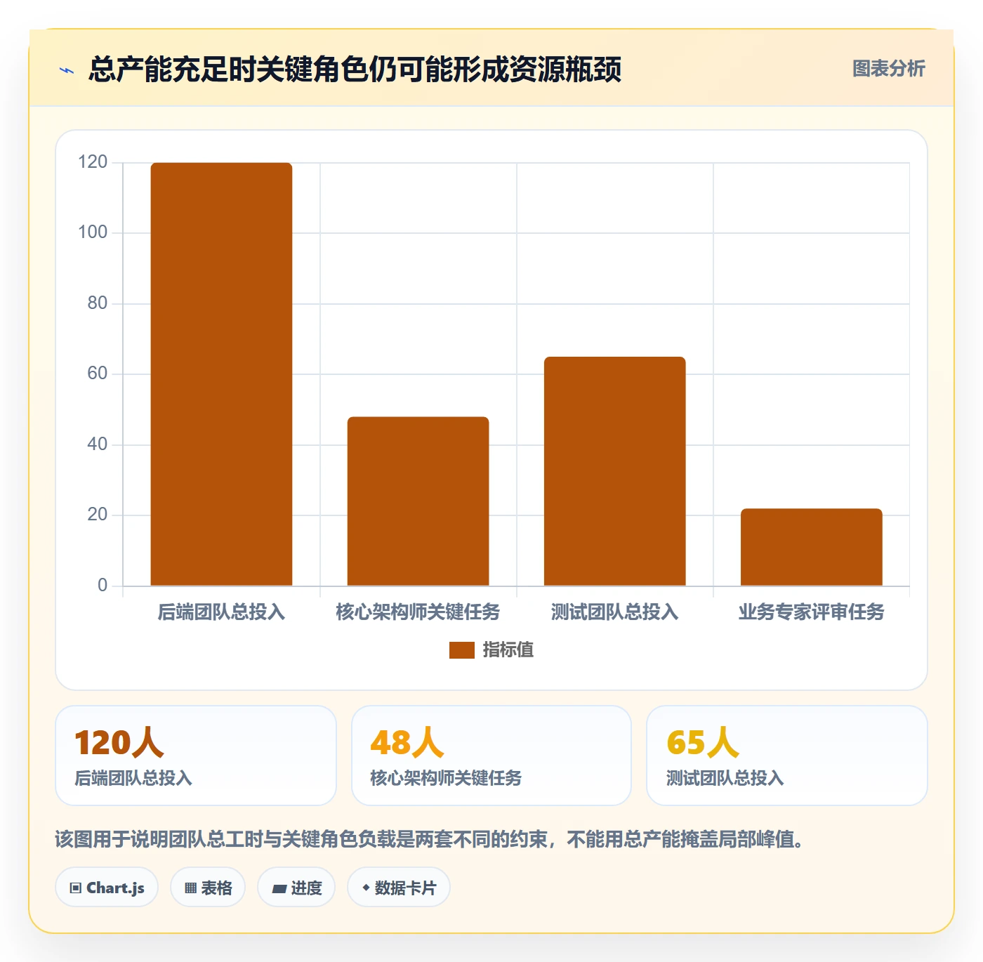 工作量实操方法：产品经理提升人力资源计划效率的实操方法方法与模板
