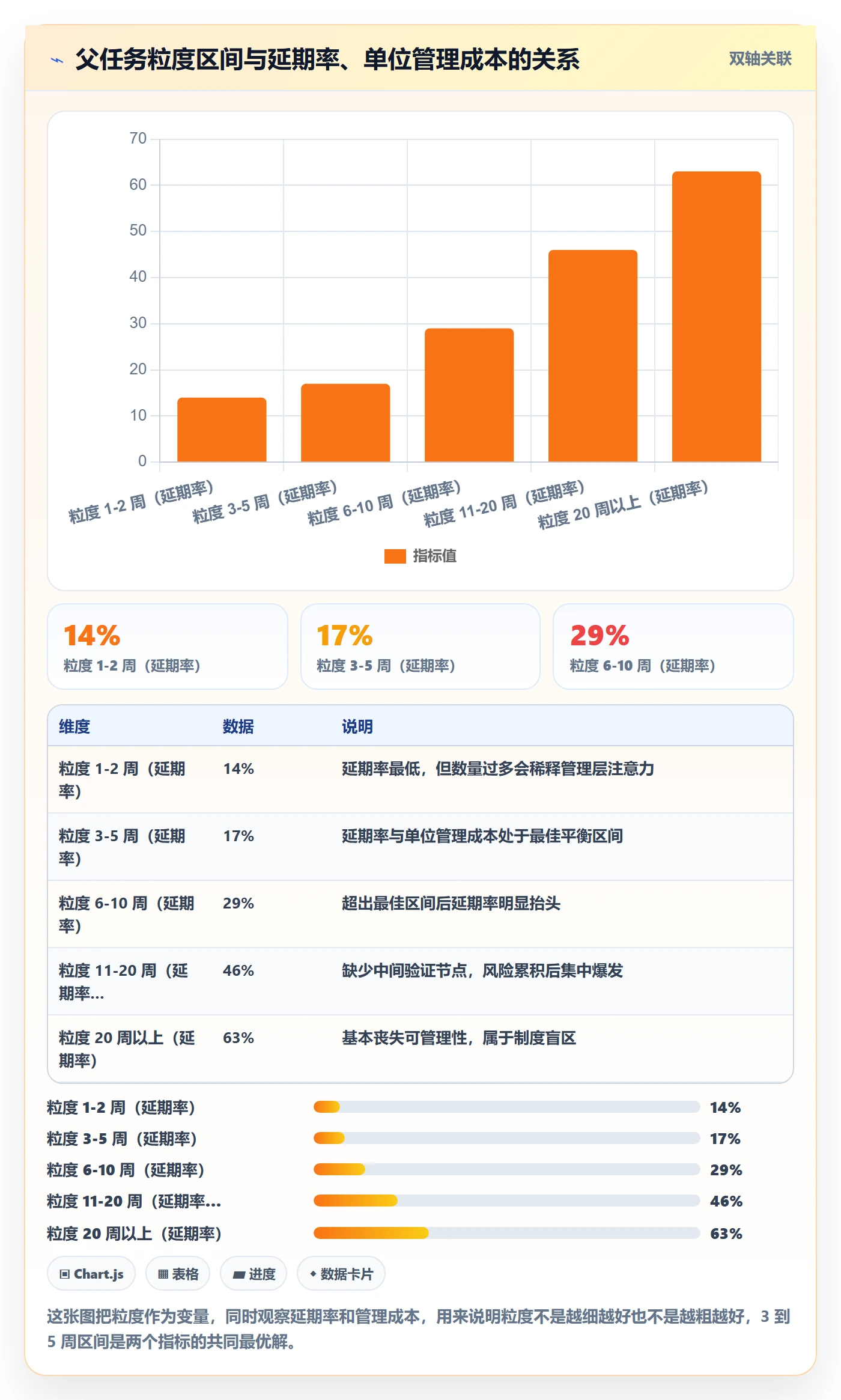 父任务流程与规范:管理层任务管理制度设计关键指标