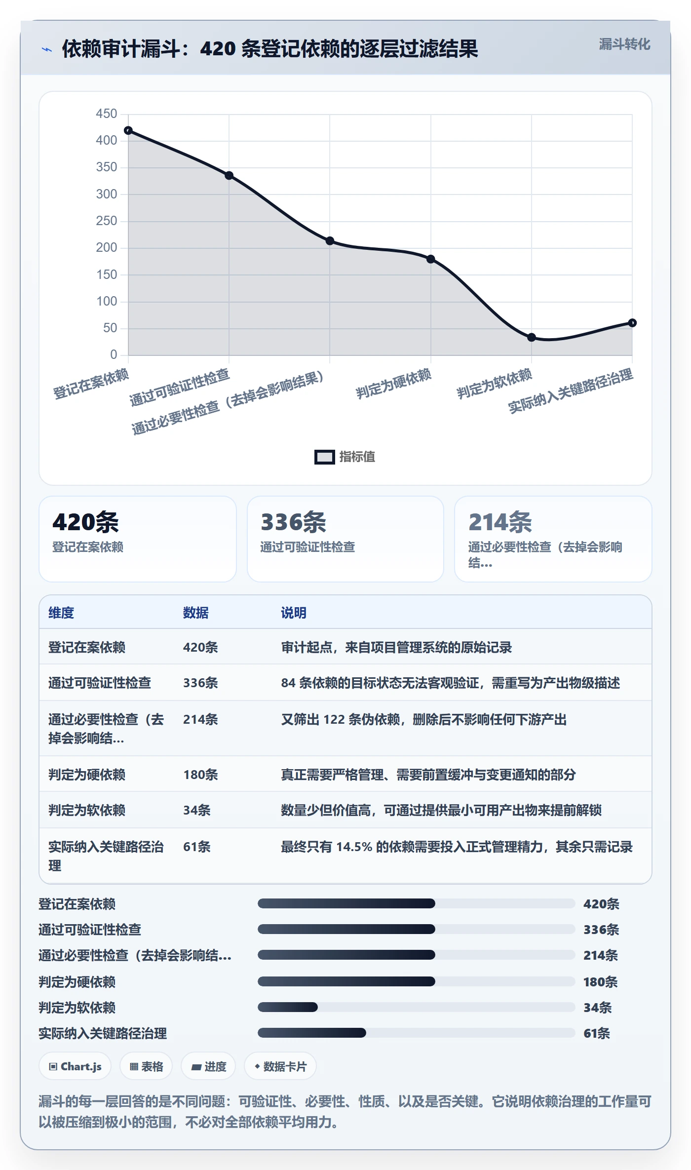前置任务管理方法大全:项目成员任务依赖流程优化落地清单