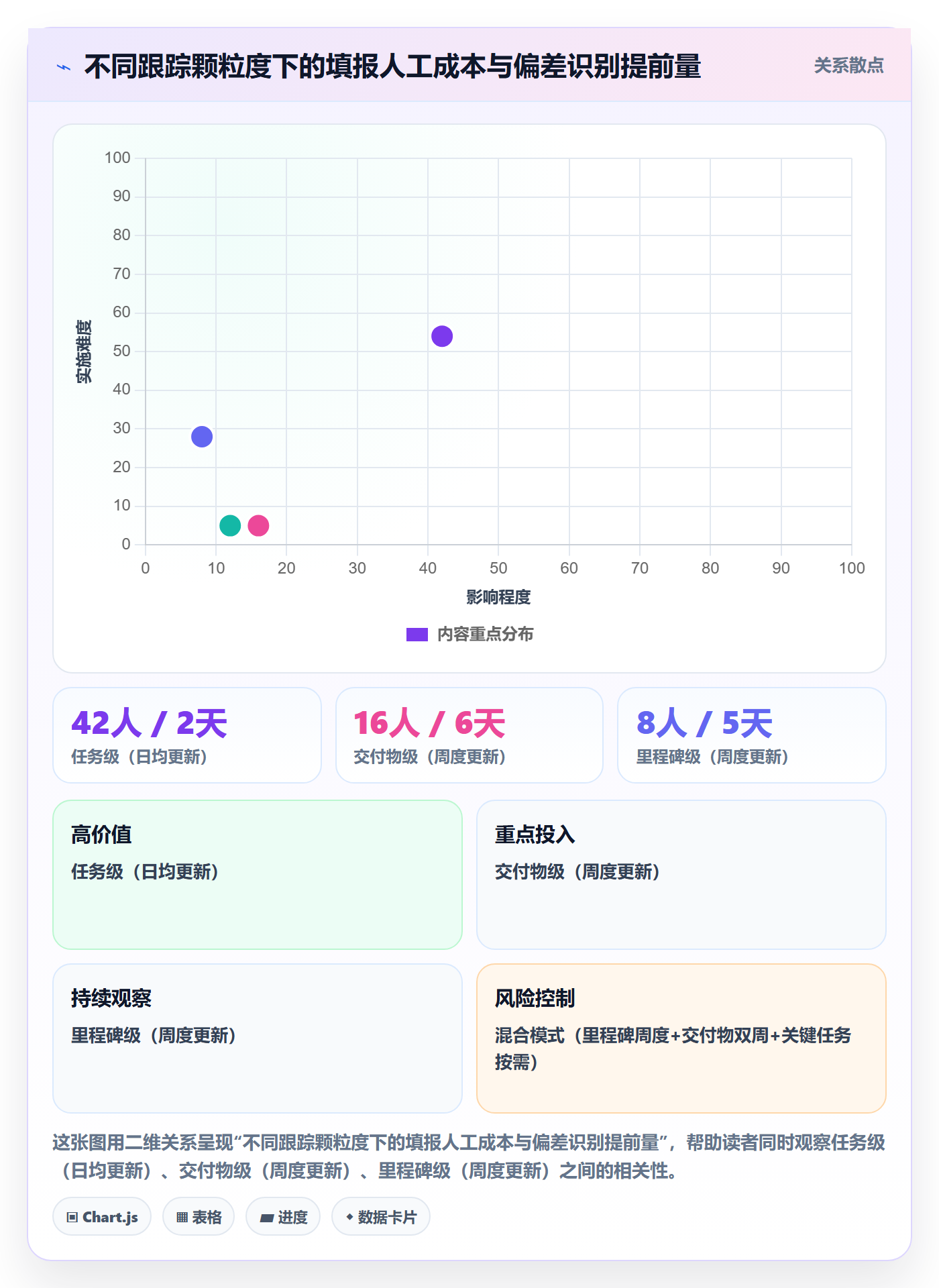 跟踪最佳实践：PMO进度跟踪入门指南，常见问题