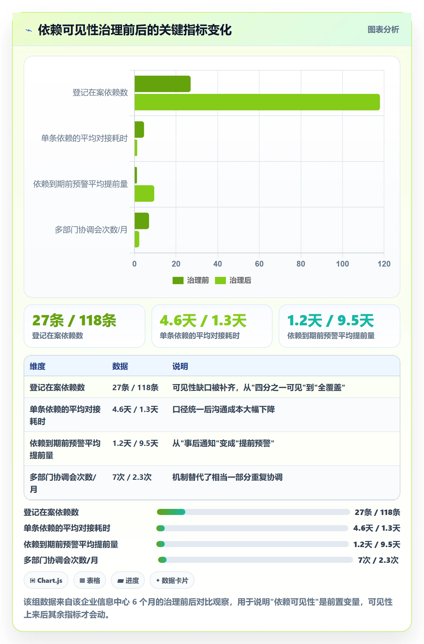 SF管理指南:企业管理者如何做好任务依赖,落地方案全流程