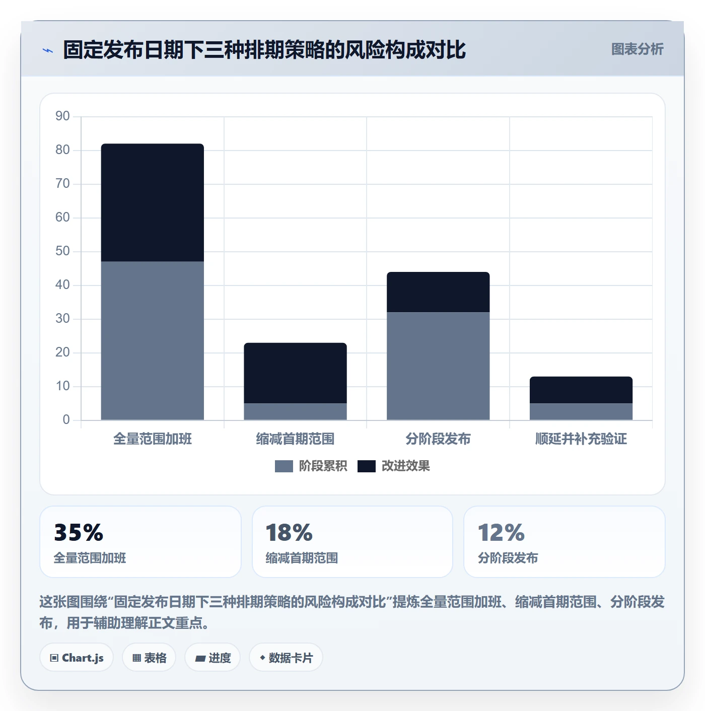 需求排期资源评估教程:项目负责人风险控制,避坑指南