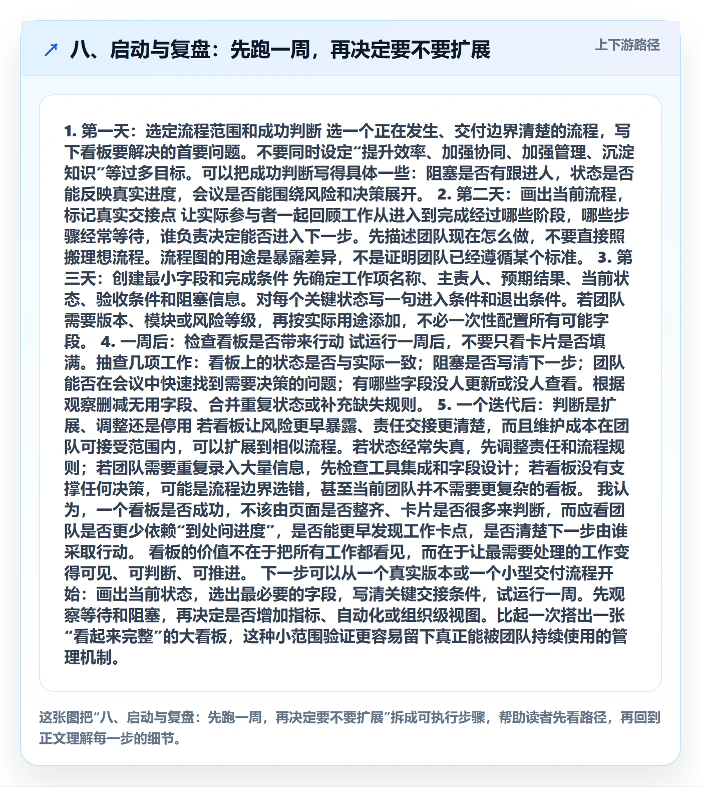 八、启动与复盘:先跑一周,再决定要不要扩展