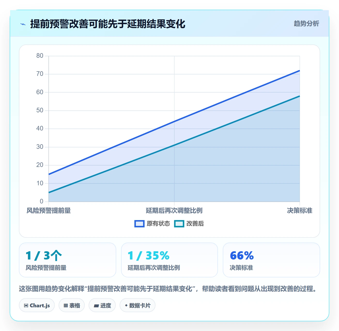 延期管理延期申请全流程:产品经理实操方法与一文讲清