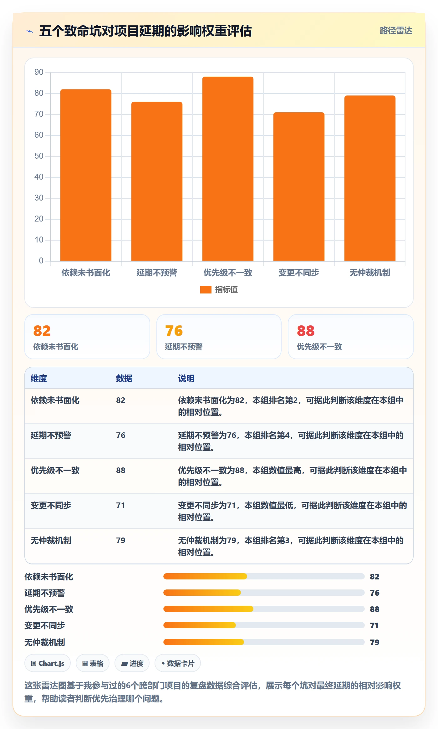 任务依赖FF教程:跨部门团队协同管理,避坑指南