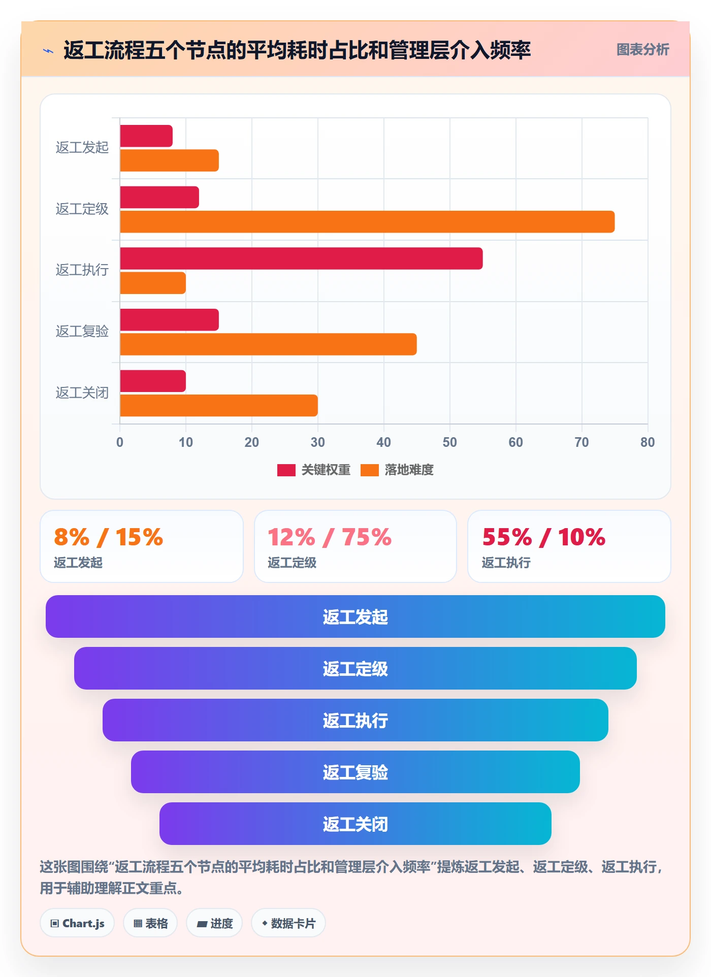 返工流程与规范:管理层任务验收最佳实践关键指标