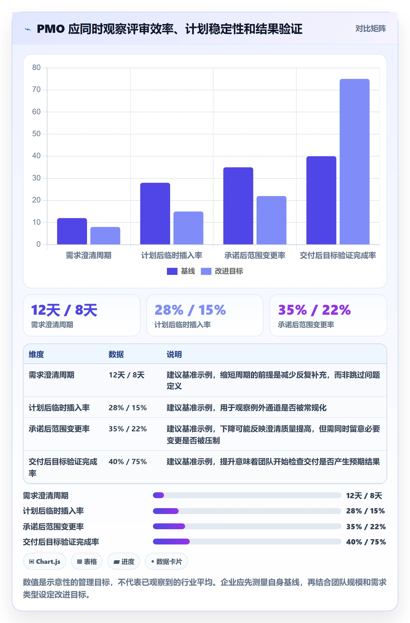 需求管理如何做好需求优先级?PMO流程优化与操作步骤