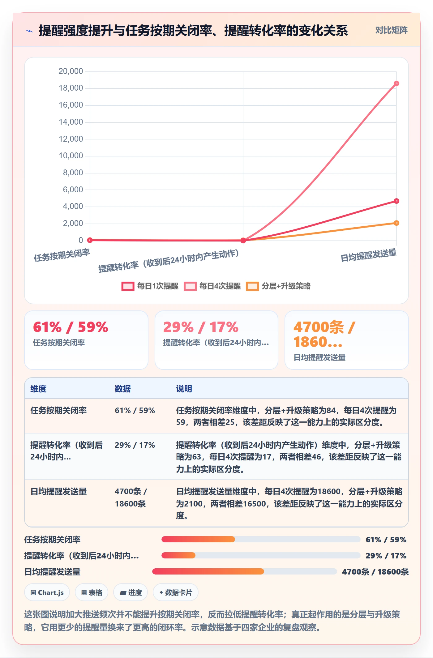 到期提醒实操方法：企业管理者提升任务提醒效率的流程优化方法与模板