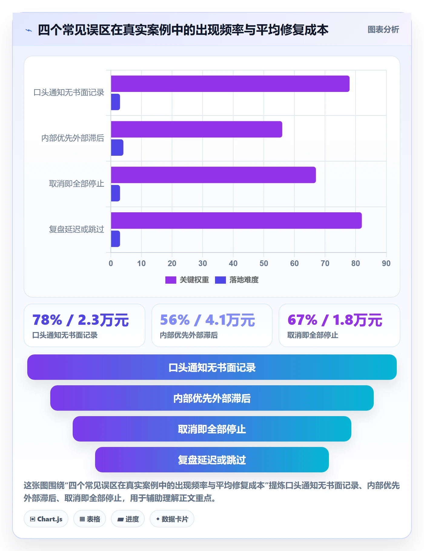 取消落地方案:跨部门团队开展任务执行的入门指南案例解析