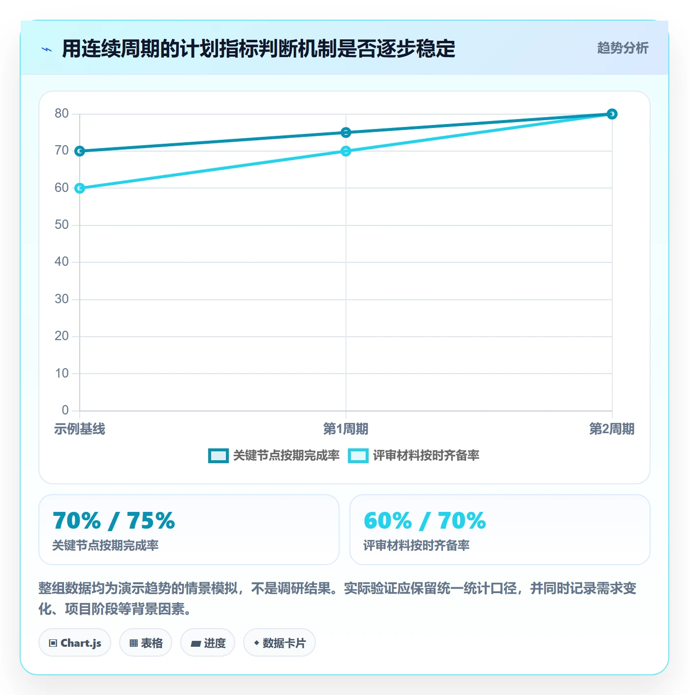 日历视图如何做好计划安排?管理层效率提升与操作步骤