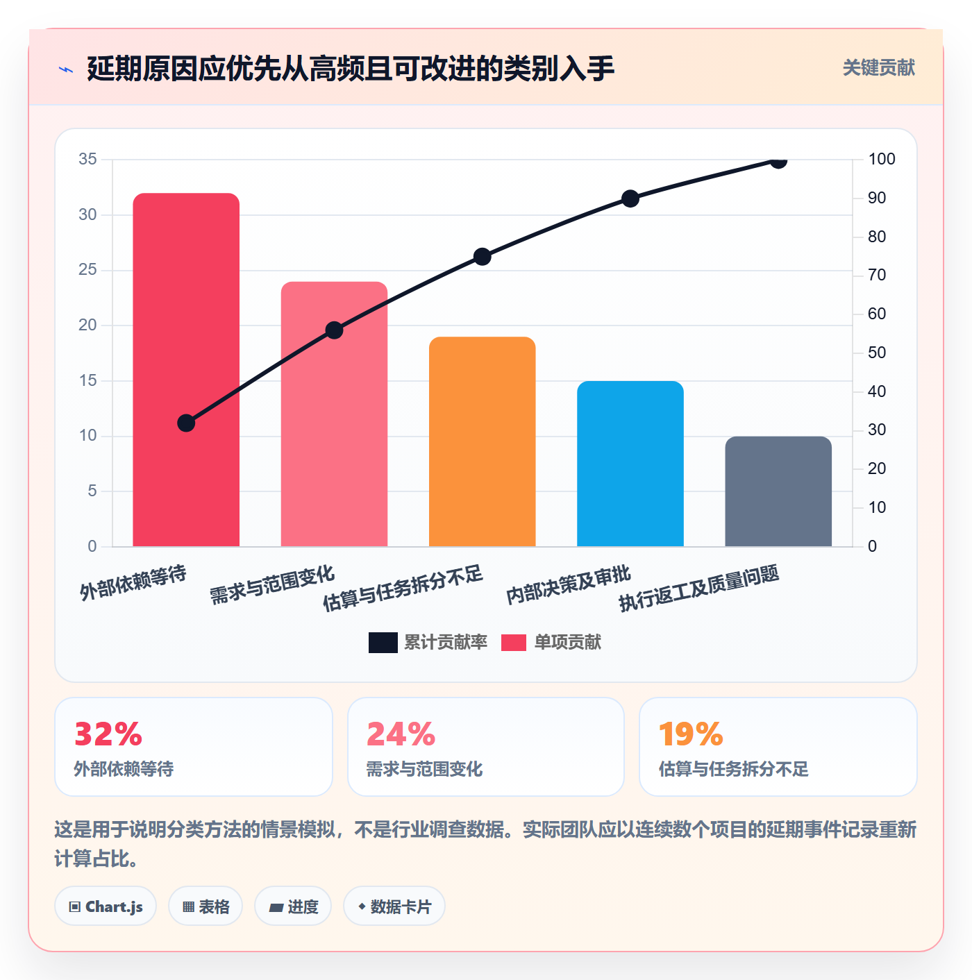 延期管理延期天数教程:实施团队协同管理,避坑指南