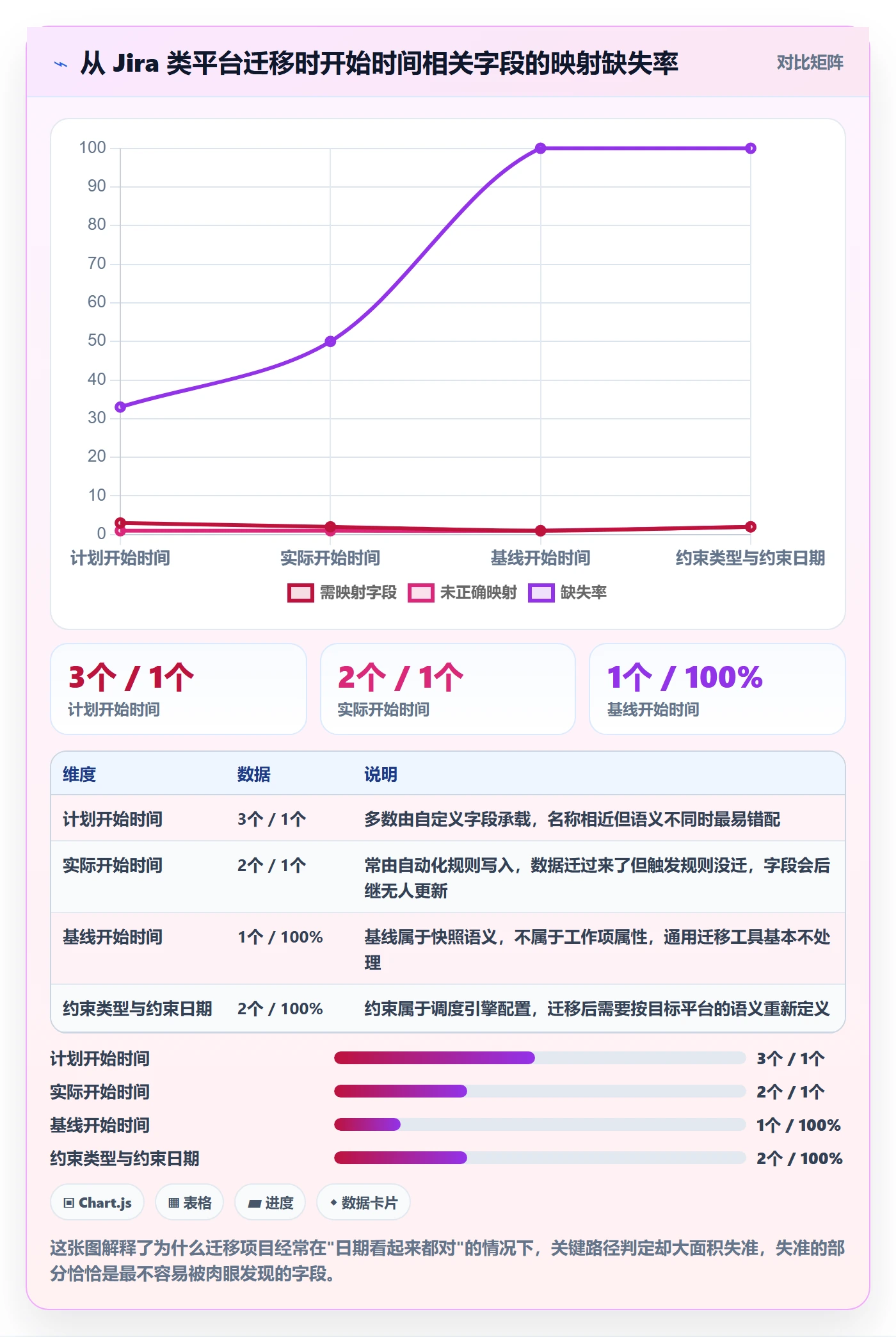 任务属性开始时间全流程:项目经理落地方案与一文讲清